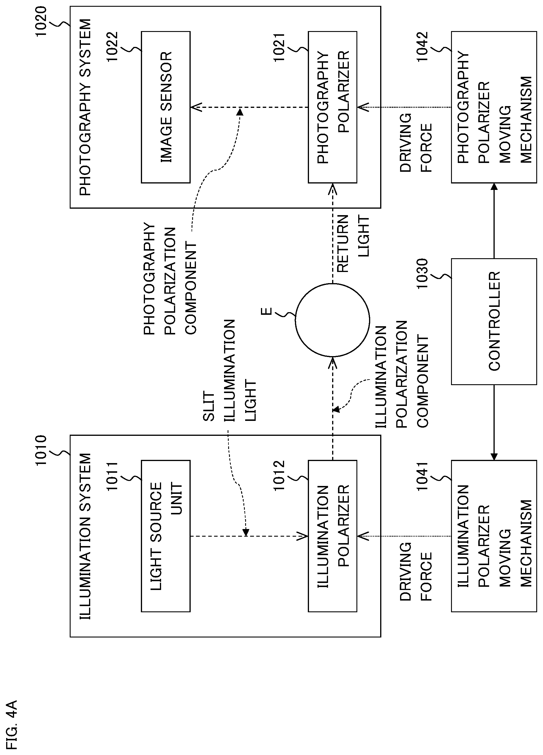 Patent US12569134 Figure 4 – Ophthalmic apparatus, method of controlling ophthalmic apparatus, and recording medium