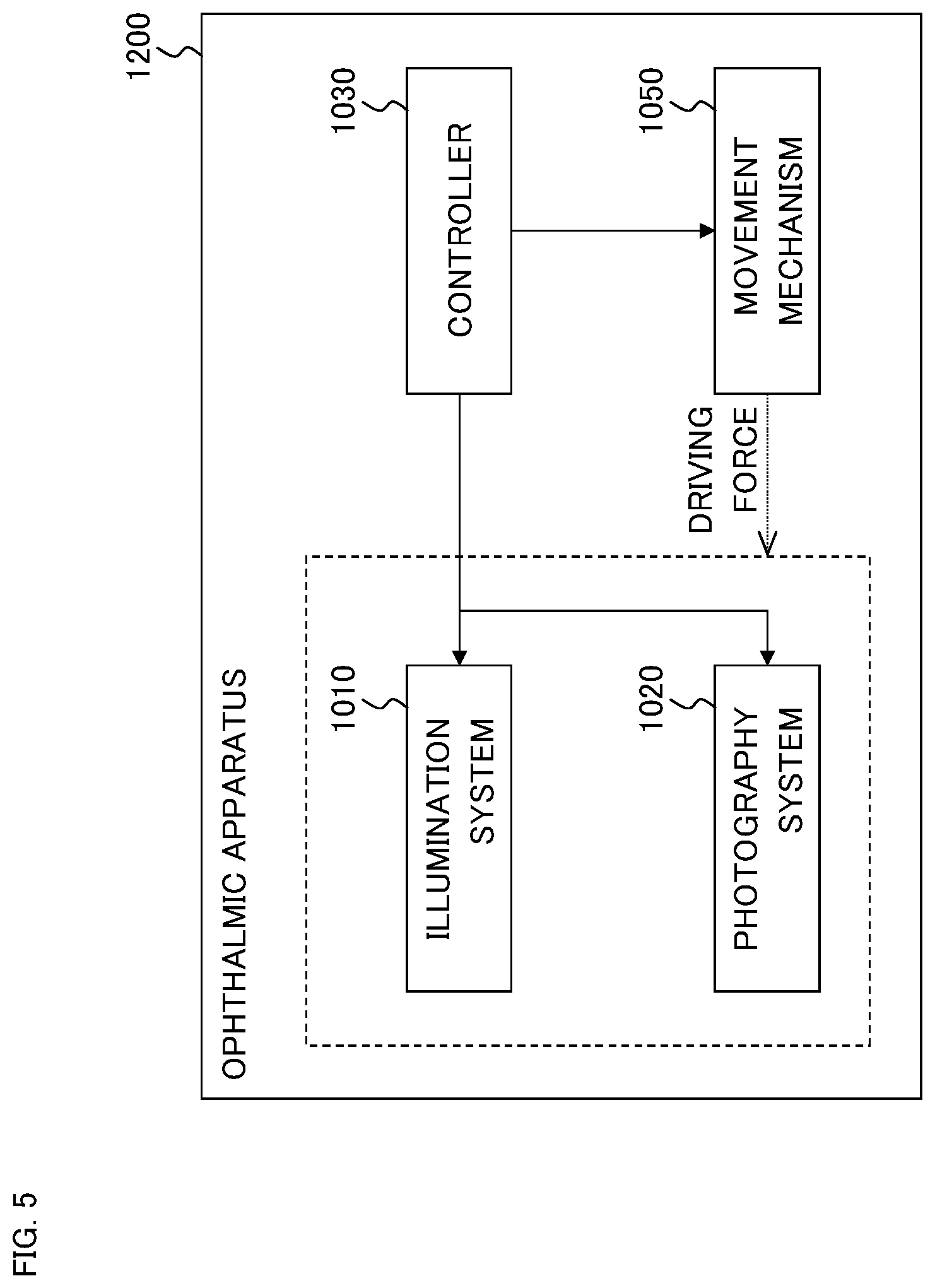 Patent US12569134 Figure 6 – Ophthalmic apparatus, method of controlling ophthalmic apparatus, and recording medium