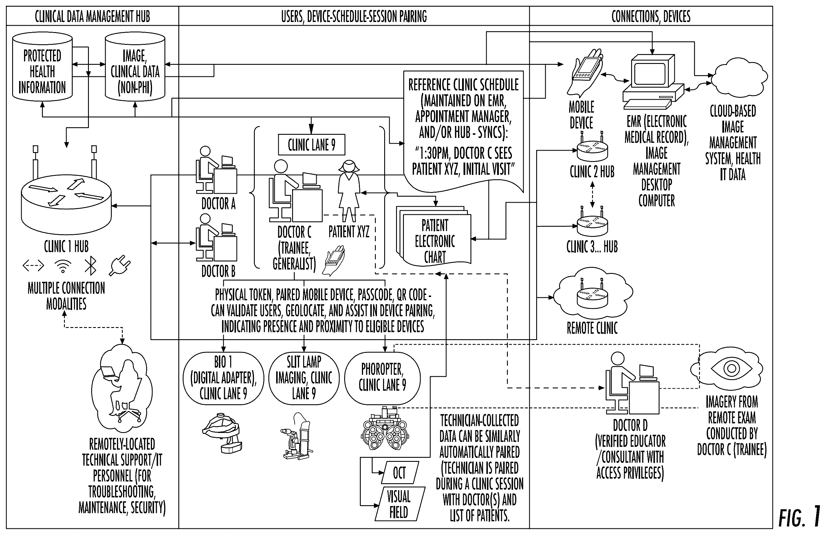 Patent US12569136 Figure 1 – Methods and systems for automating opthalmic diagnosis and treatment