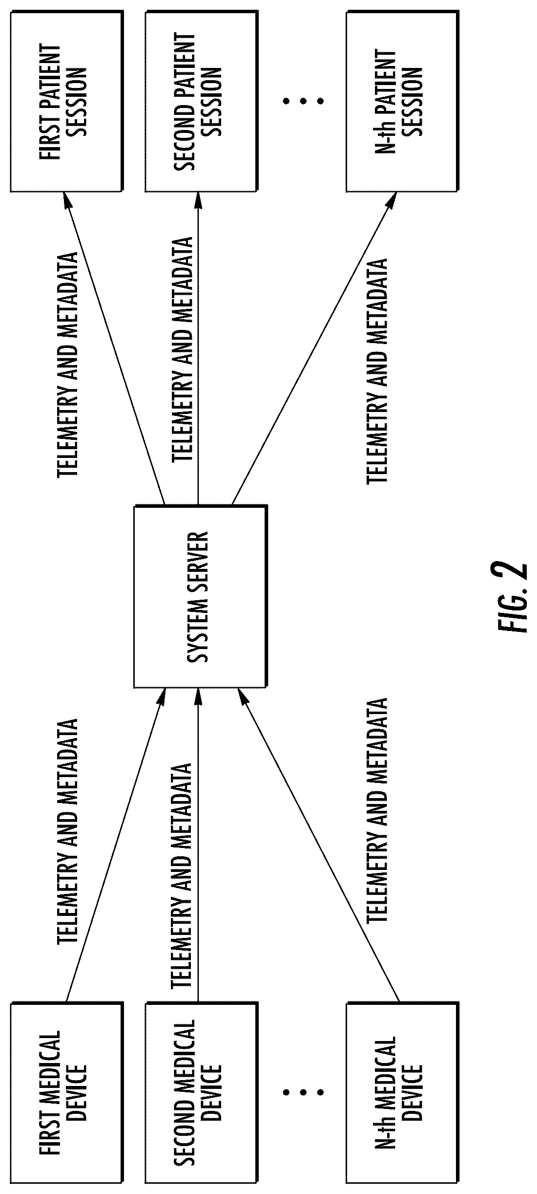 Patent US12569136 Figure 2 – Methods and systems for automating opthalmic diagnosis and treatment