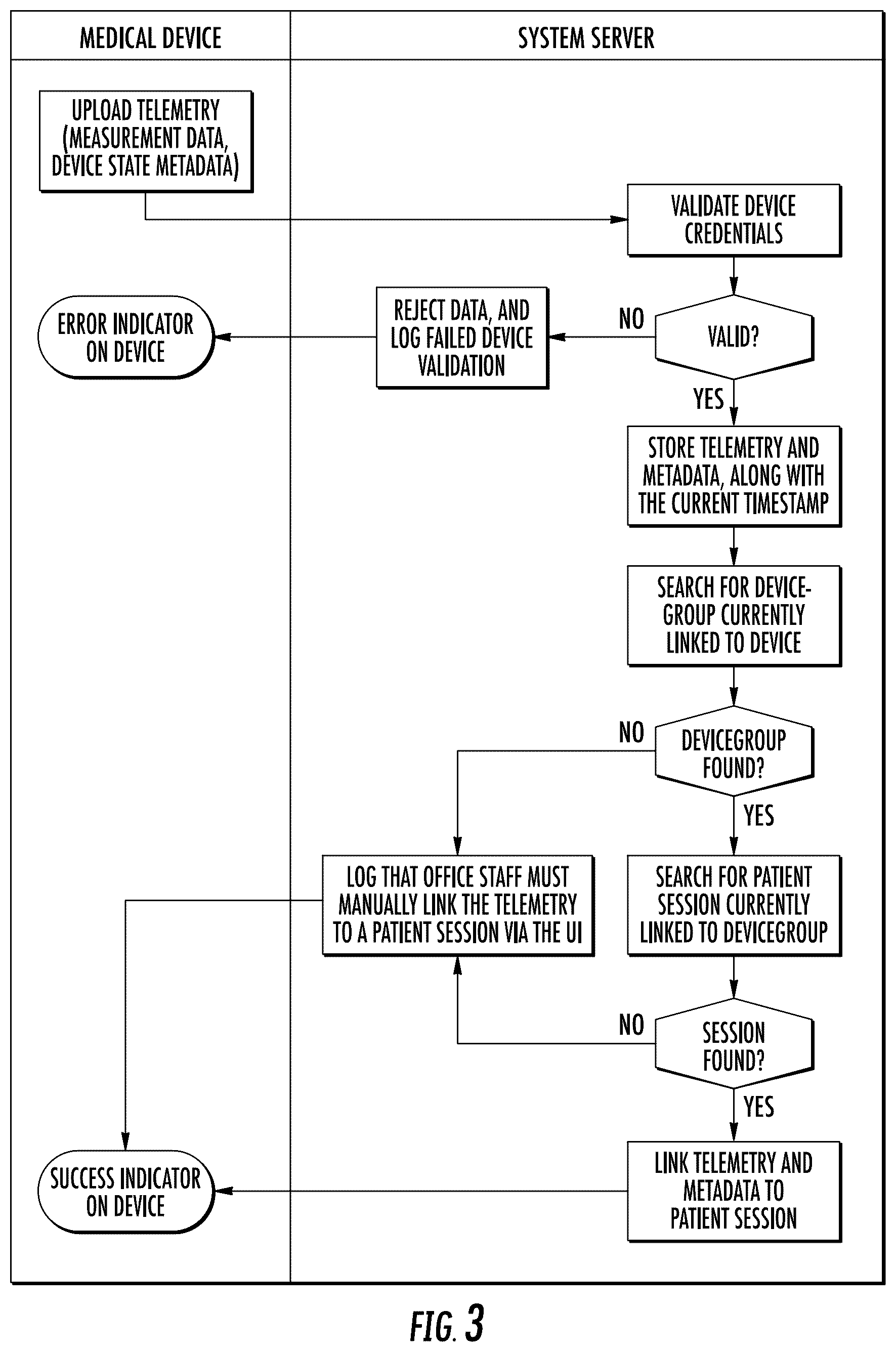 Patent US12569136 Figure 3 – Methods and systems for automating opthalmic diagnosis and treatment