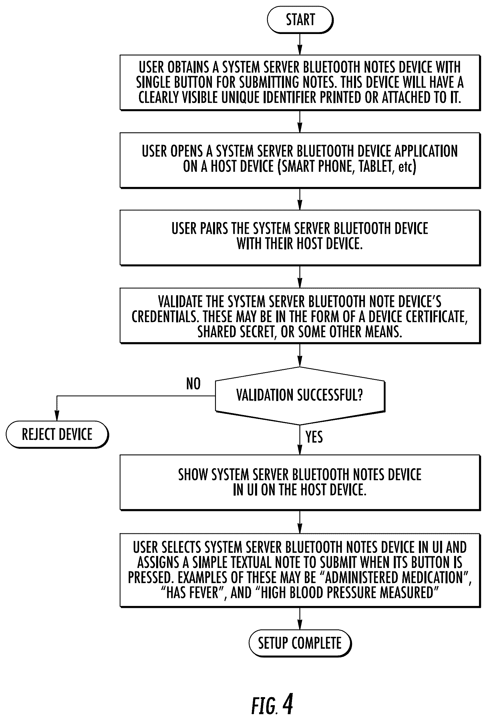 Patent US12569136 Figure 4 – Methods and systems for automating opthalmic diagnosis and treatment