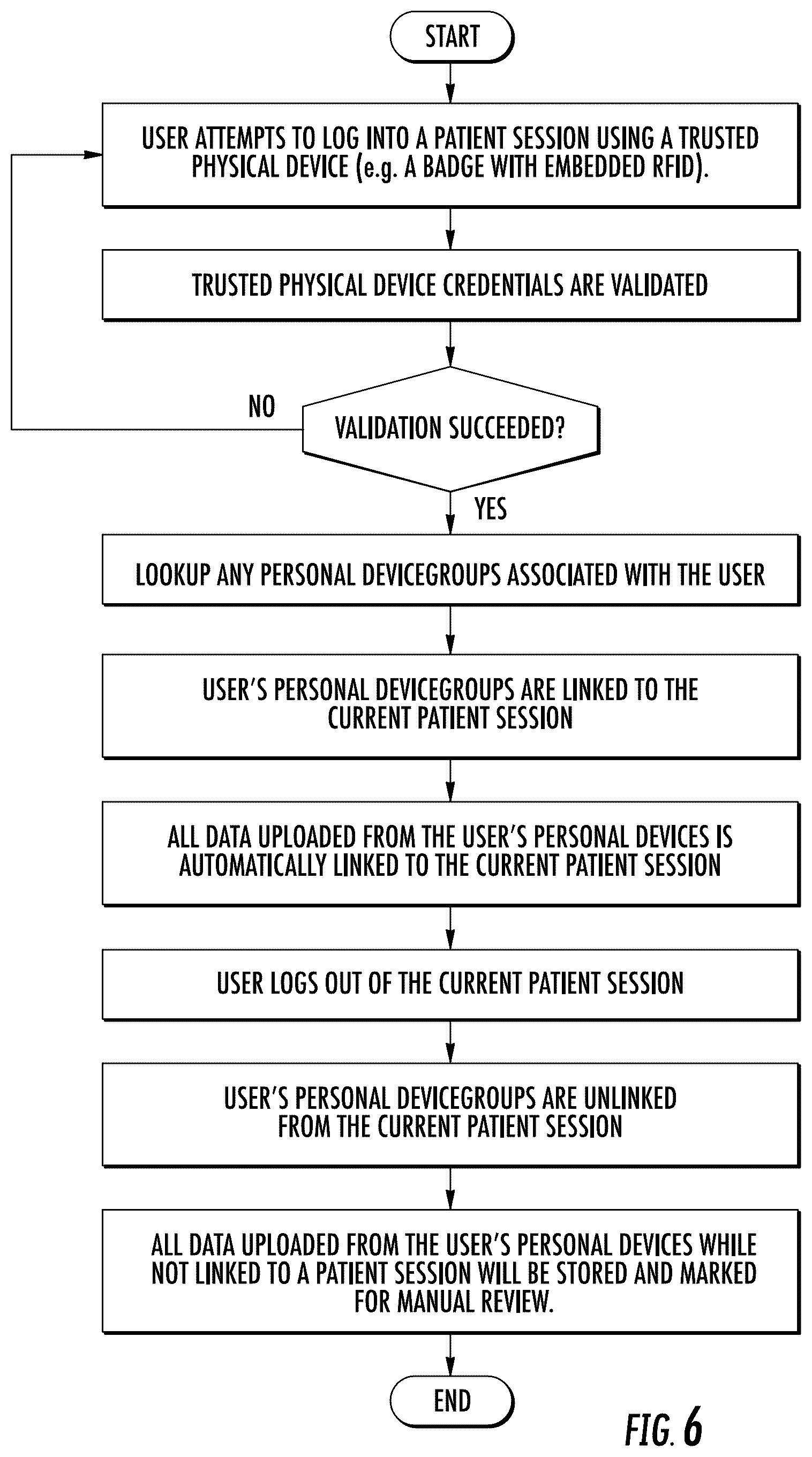 Patent US12569136 Figure 6 – Methods and systems for automating opthalmic diagnosis and treatment