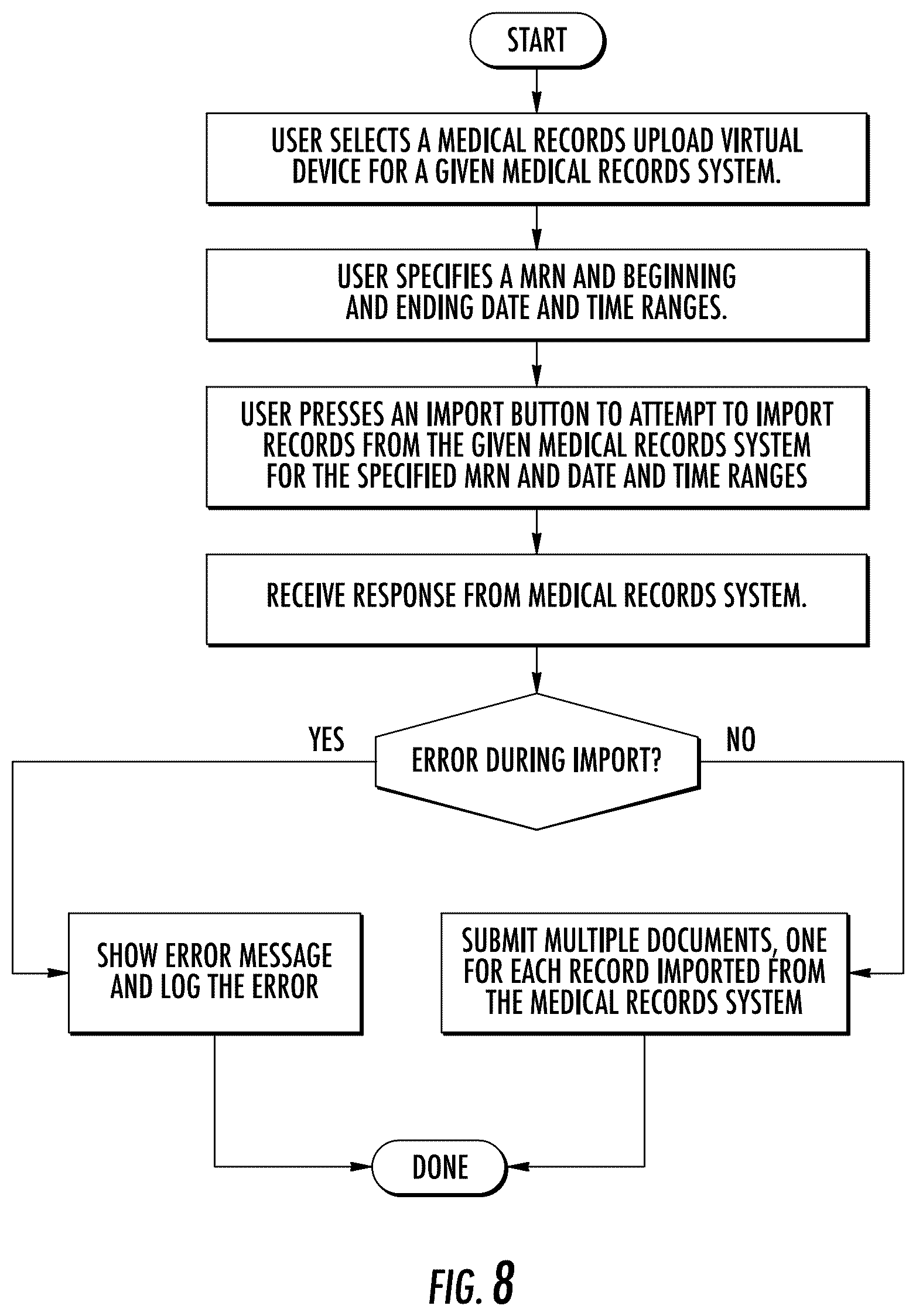 Patent US12569136 Figure 8 – Methods and systems for automating opthalmic diagnosis and treatment