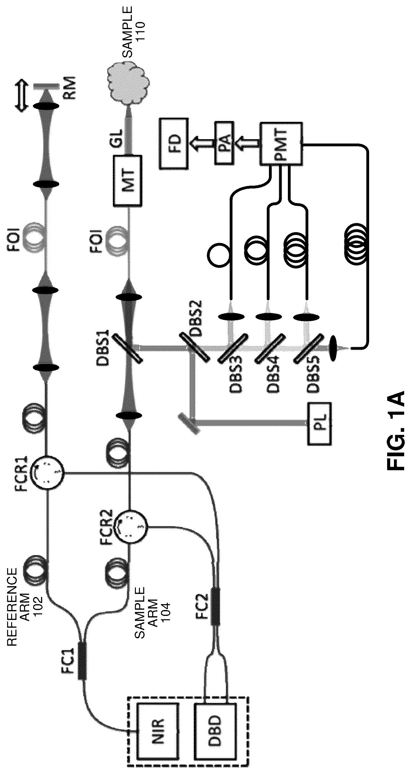 Patent US12569140 Figure 1 – Fiber-based multimodal biophotonic imaging and spectroscopy system