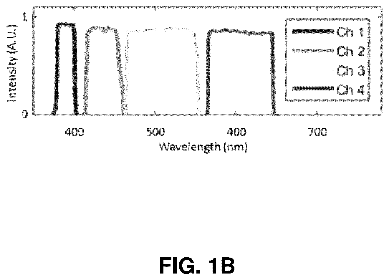 Patent US12569140 Figure 2 – Fiber-based multimodal biophotonic imaging and spectroscopy system