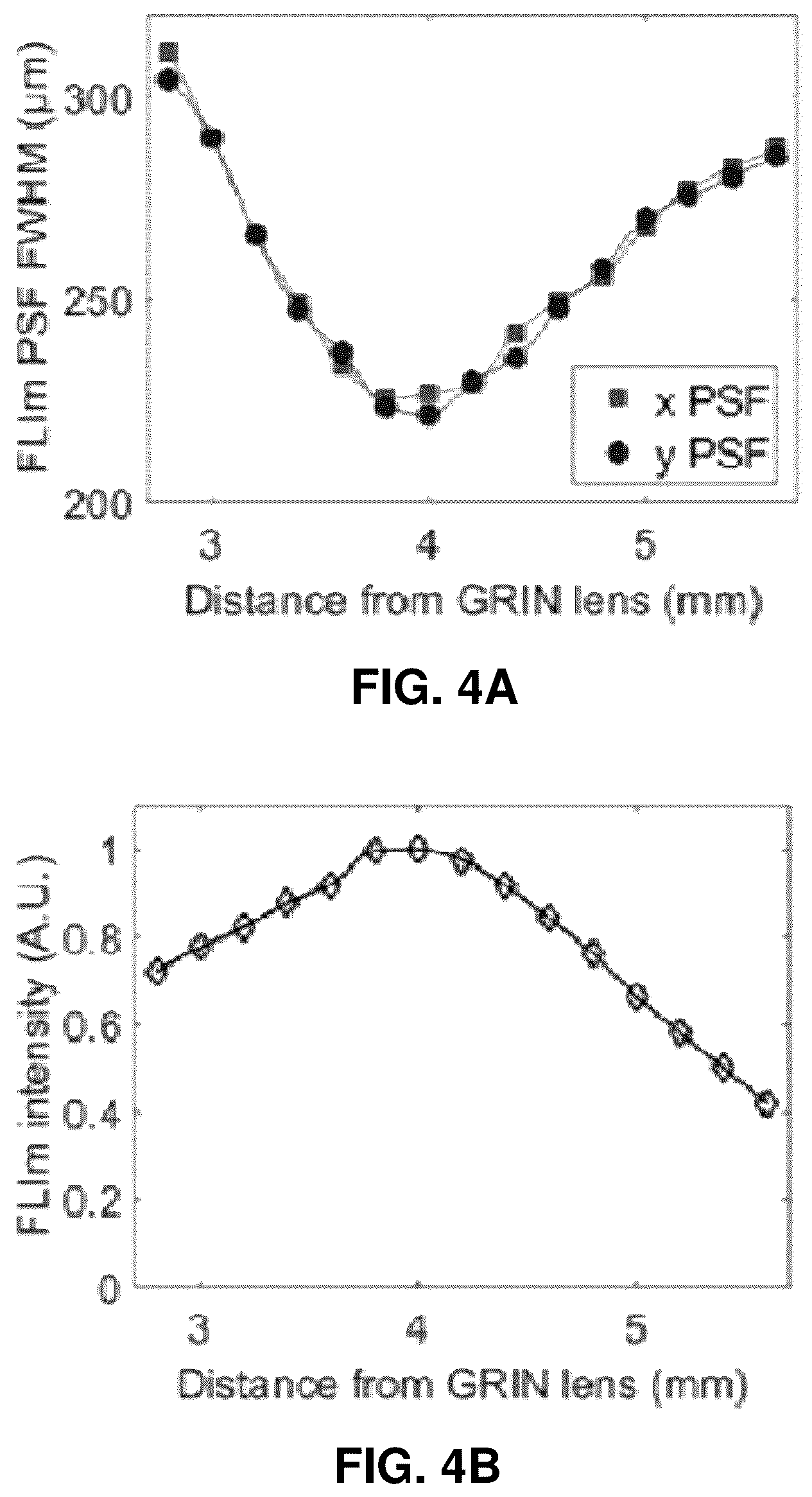 Patent US12569140 Figure 4 – Fiber-based multimodal biophotonic imaging and spectroscopy system