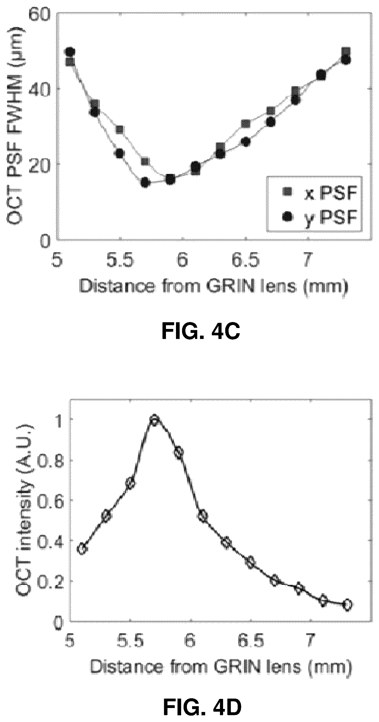 Patent US12569140 Figure 5 – Fiber-based multimodal biophotonic imaging and spectroscopy system
