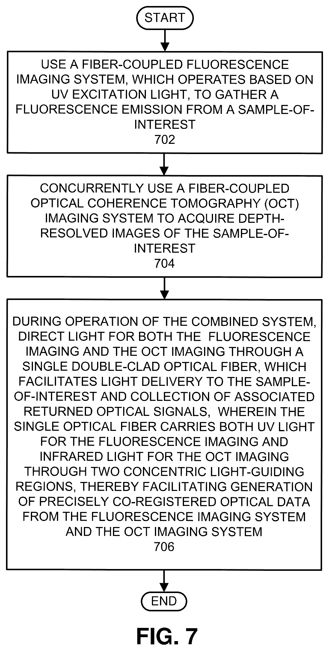 Patent US12569140 Figure 9 – Fiber-based multimodal biophotonic imaging and spectroscopy system