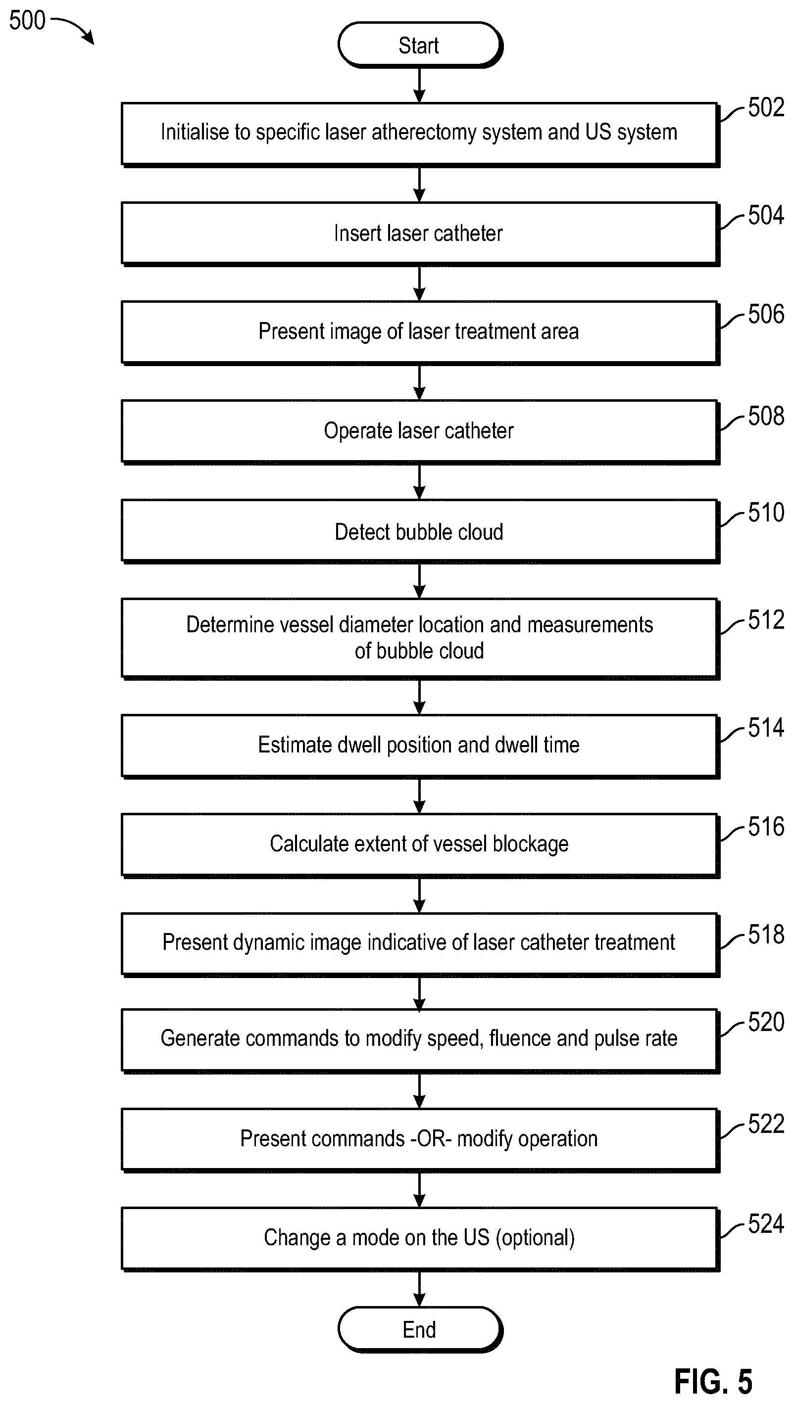 Patent US12569141 Figure 3 – Systems and methods for laser catheter treatment in a vessel lumen