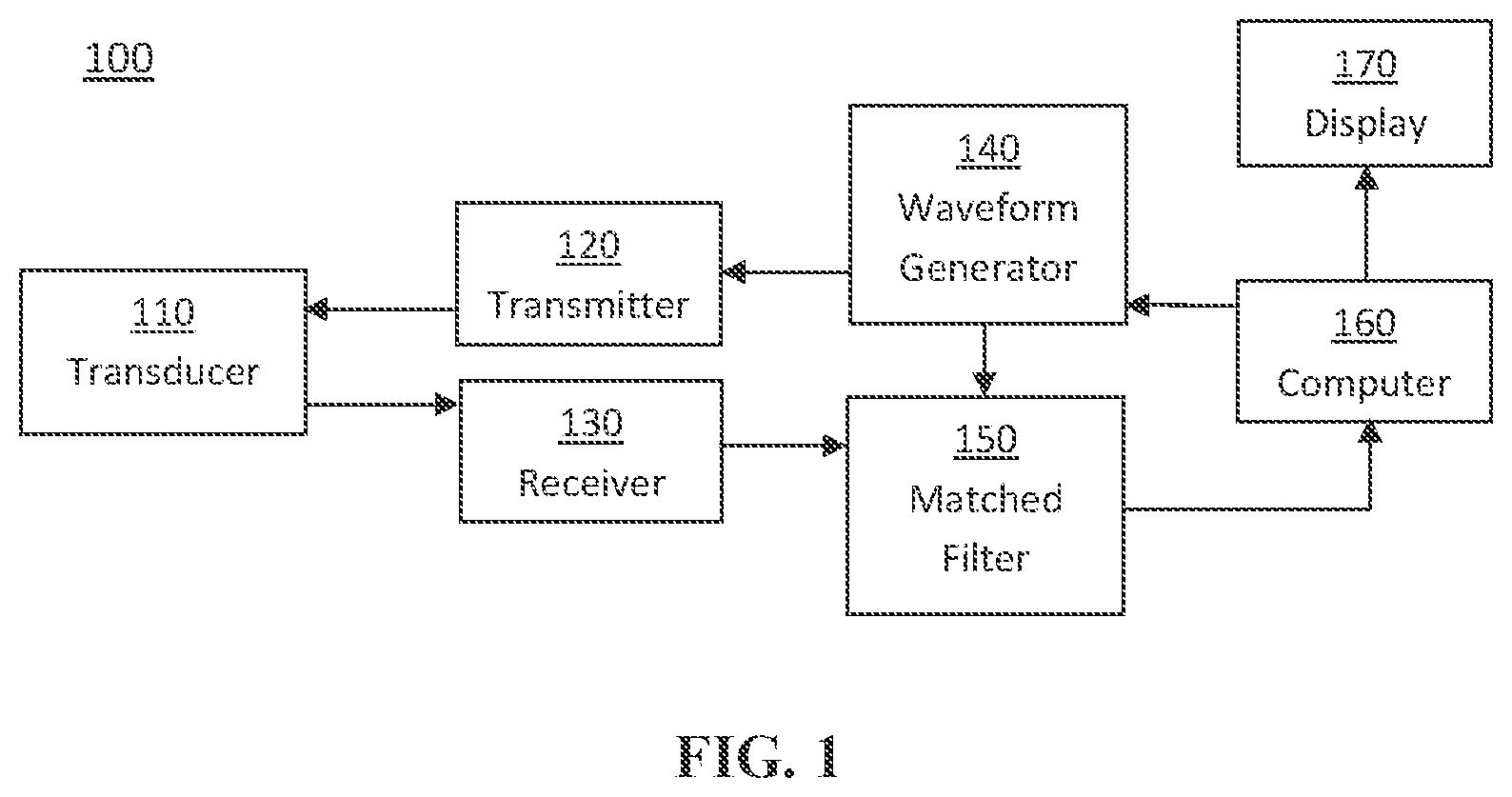 Patent US12569144 Figure 1 – Acoustic imaging and measurements using windowed nonlinear frequency modulation chirp