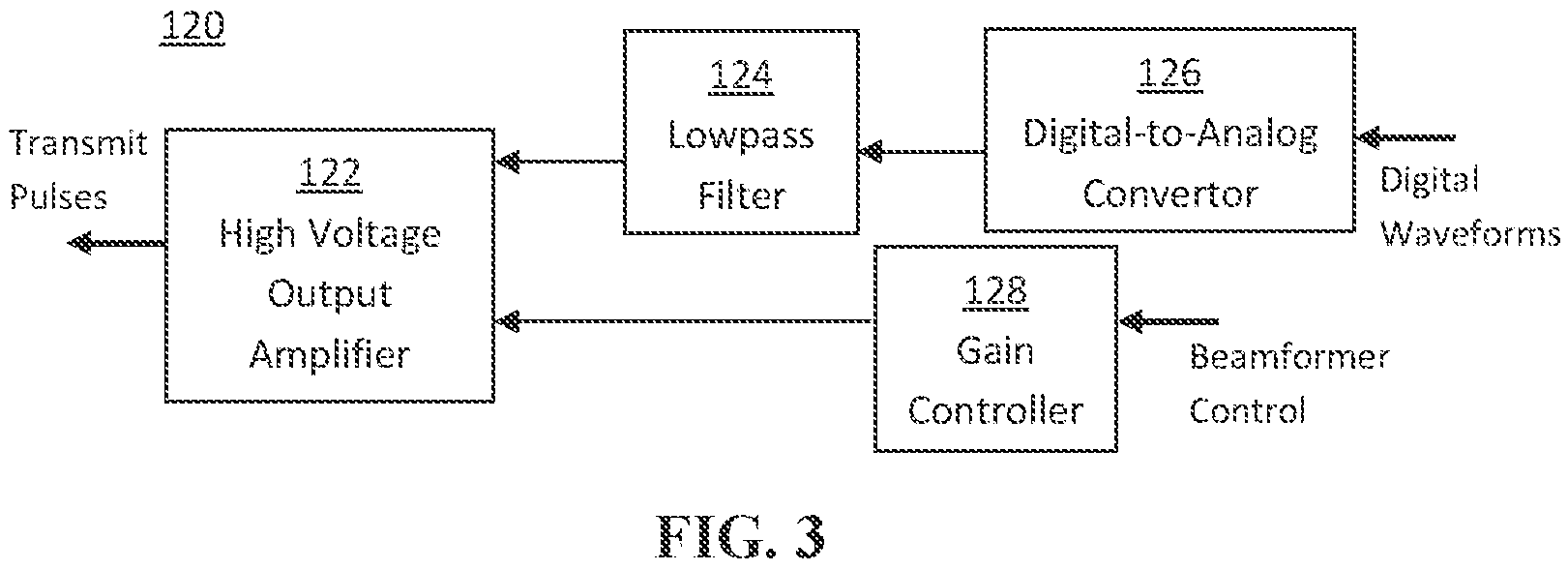 Patent US12569144 Figure 3 – Acoustic imaging and measurements using windowed nonlinear frequency modulation chirp