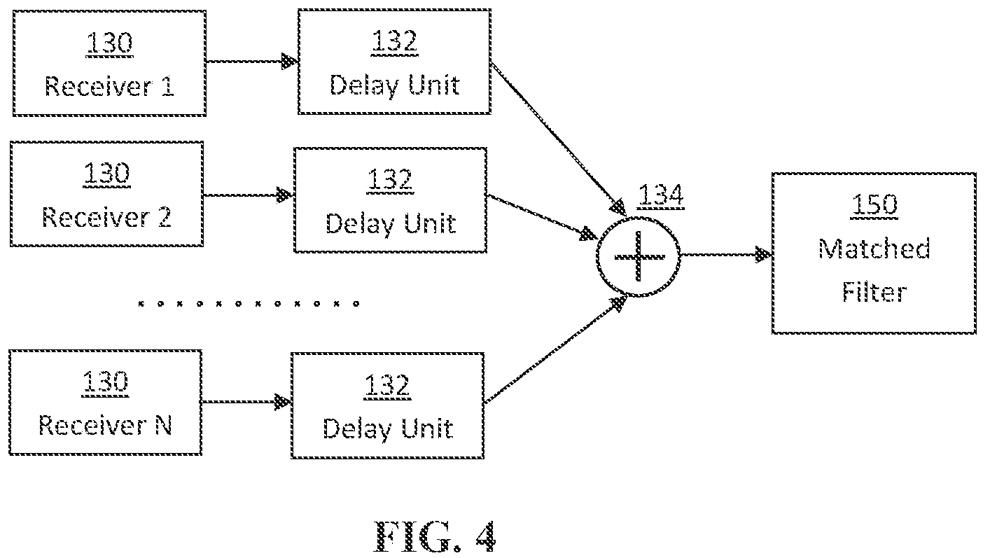 Patent US12569144 Figure 4 – Acoustic imaging and measurements using windowed nonlinear frequency modulation chirp