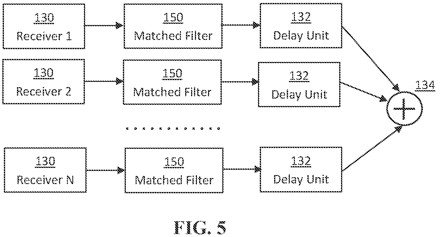 Patent US12569144 Figure 5 – Acoustic imaging and measurements using windowed nonlinear frequency modulation chirp