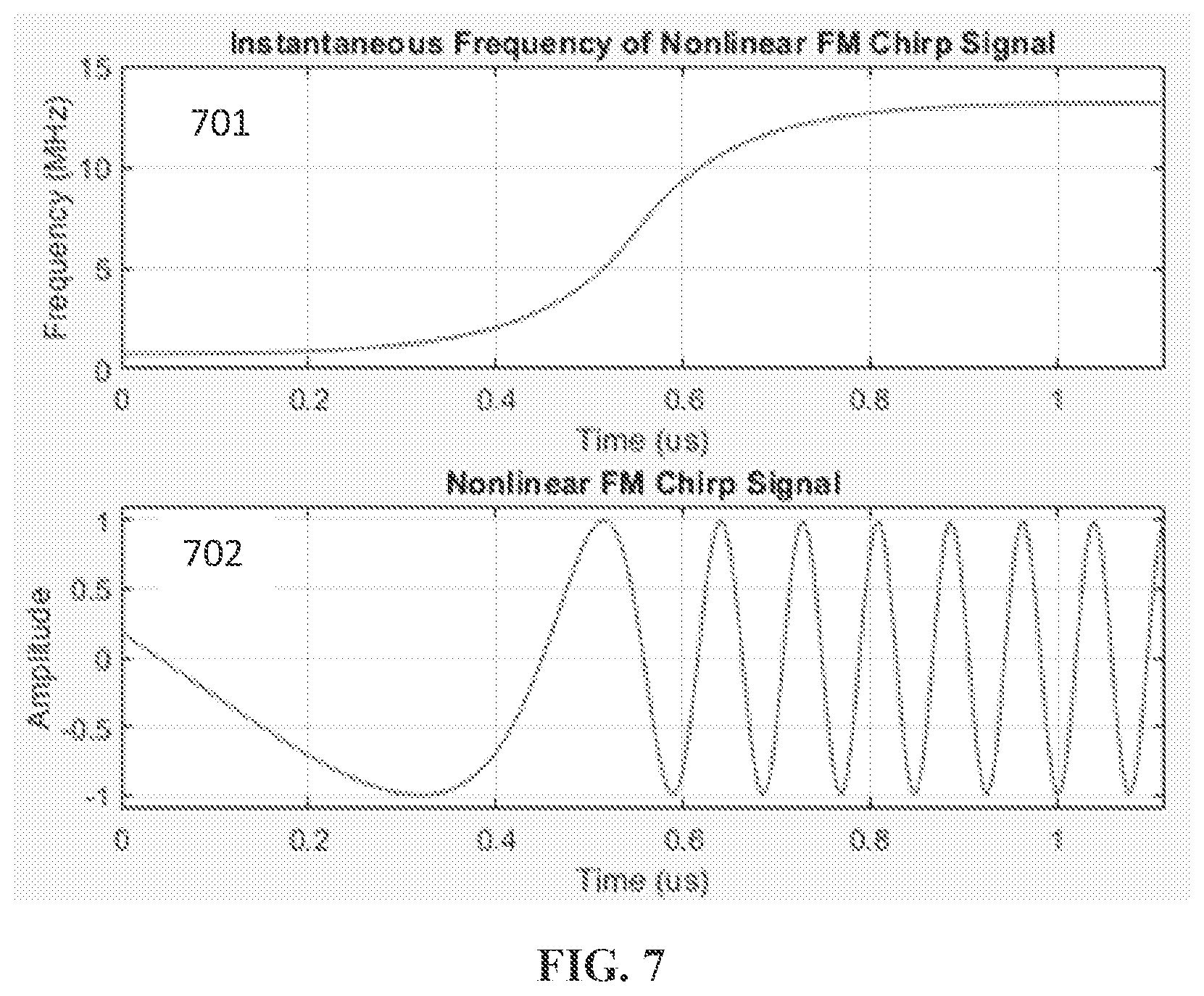 Patent US12569144 Figure 7 – Acoustic imaging and measurements using windowed nonlinear frequency modulation chirp