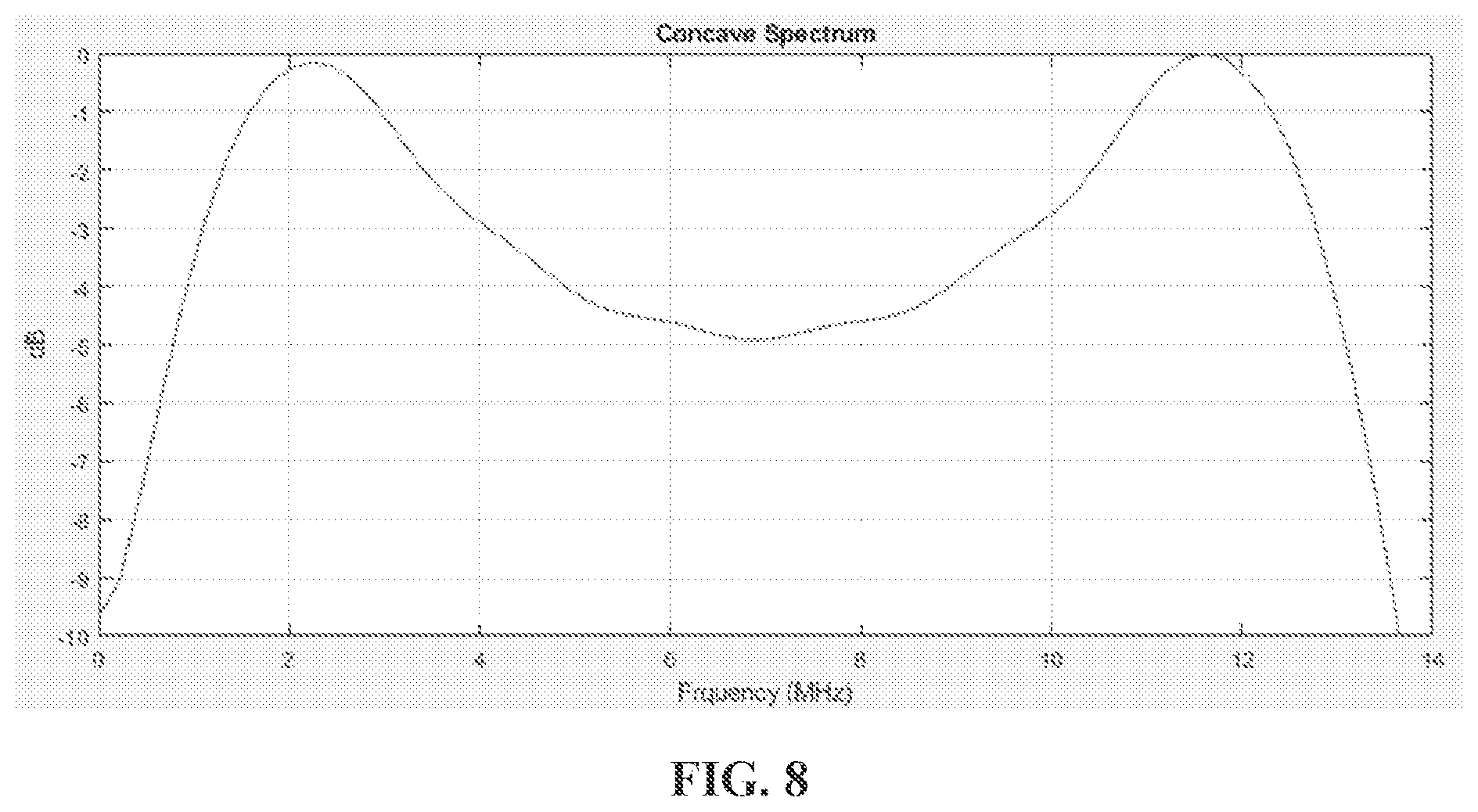 Patent US12569144 Figure 8 – Acoustic imaging and measurements using windowed nonlinear frequency modulation chirp