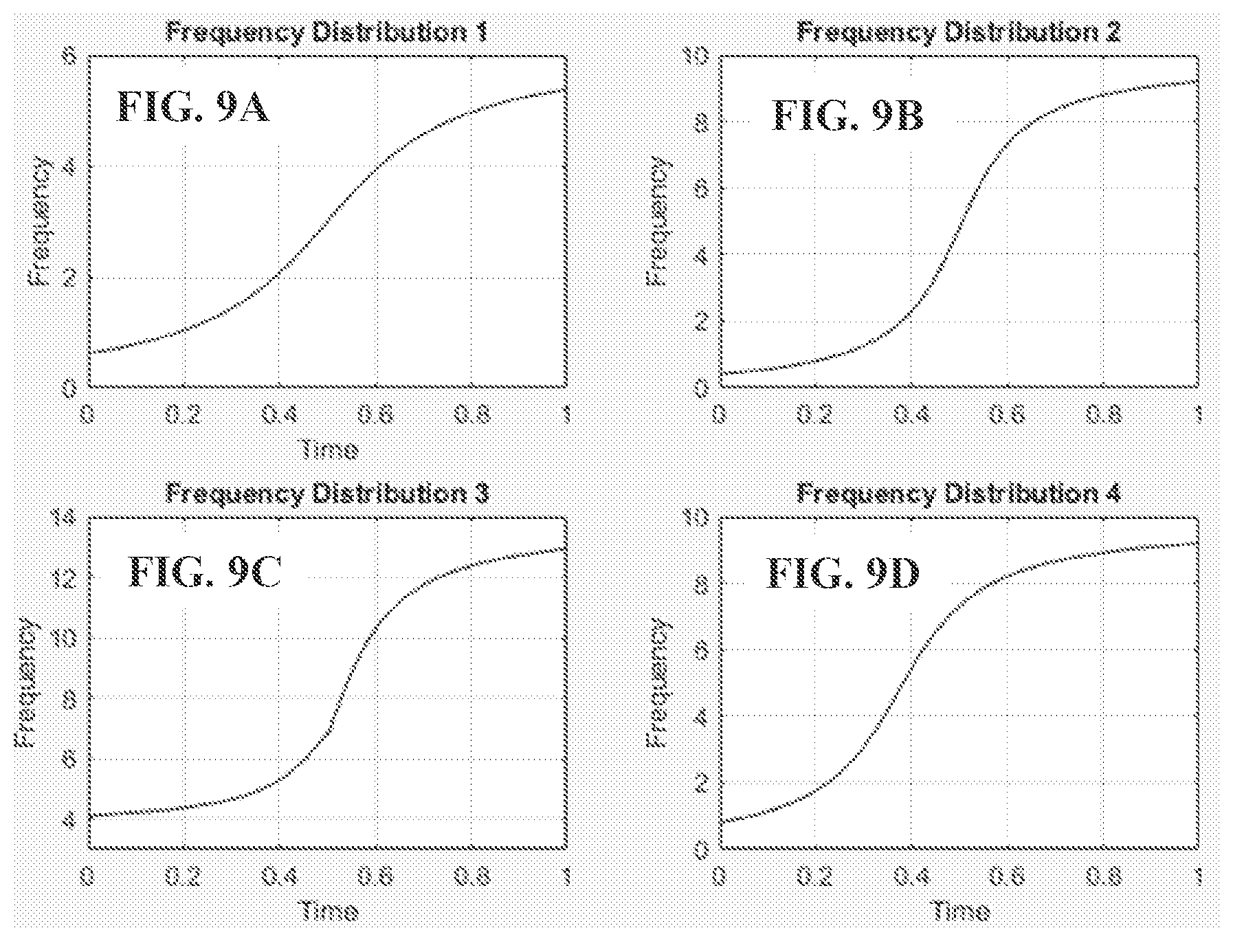 Patent US12569144 Figure 9 – Acoustic imaging and measurements using windowed nonlinear frequency modulation chirp