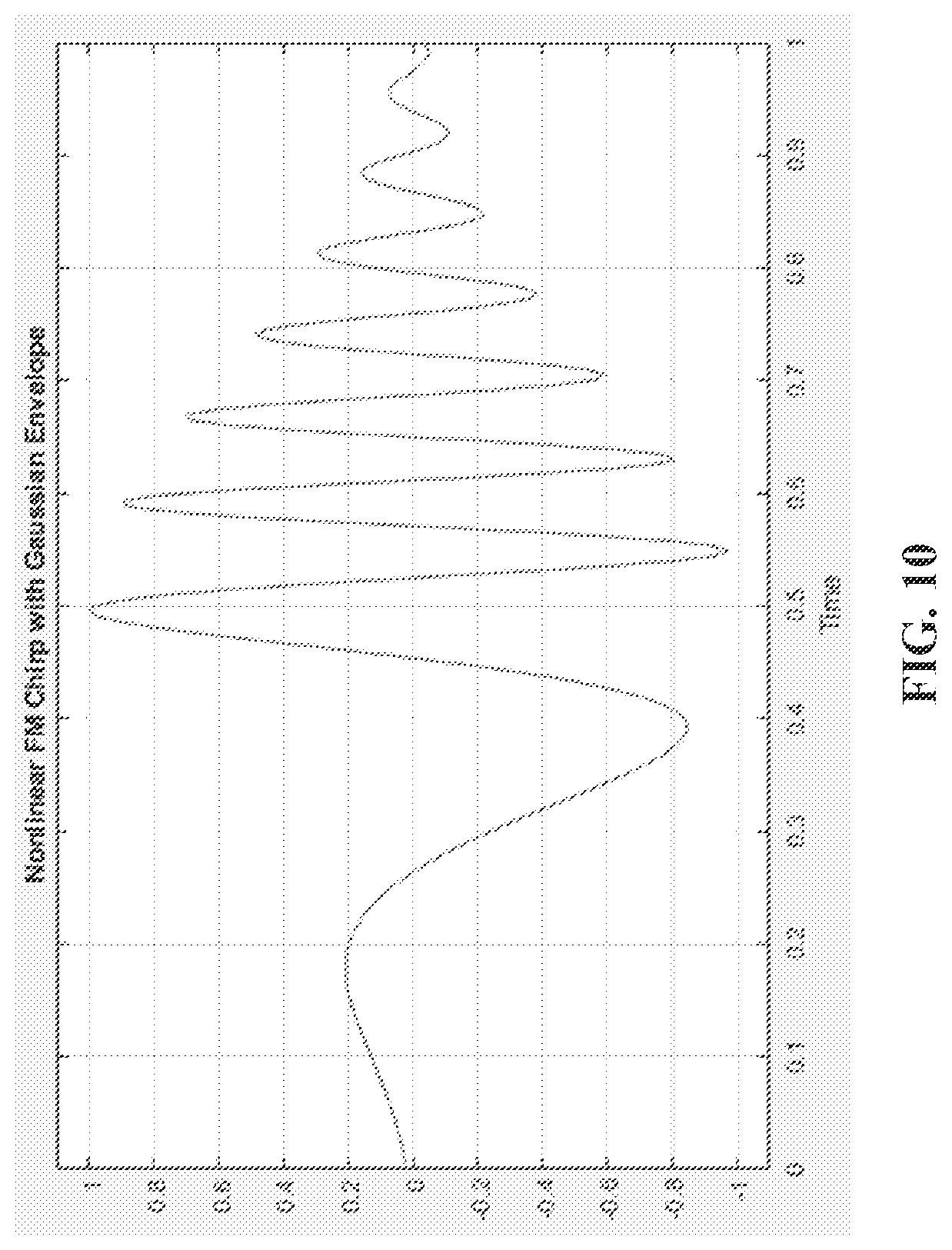 Patent US12569144 Figure 10 – Acoustic imaging and measurements using windowed nonlinear frequency modulation chirp