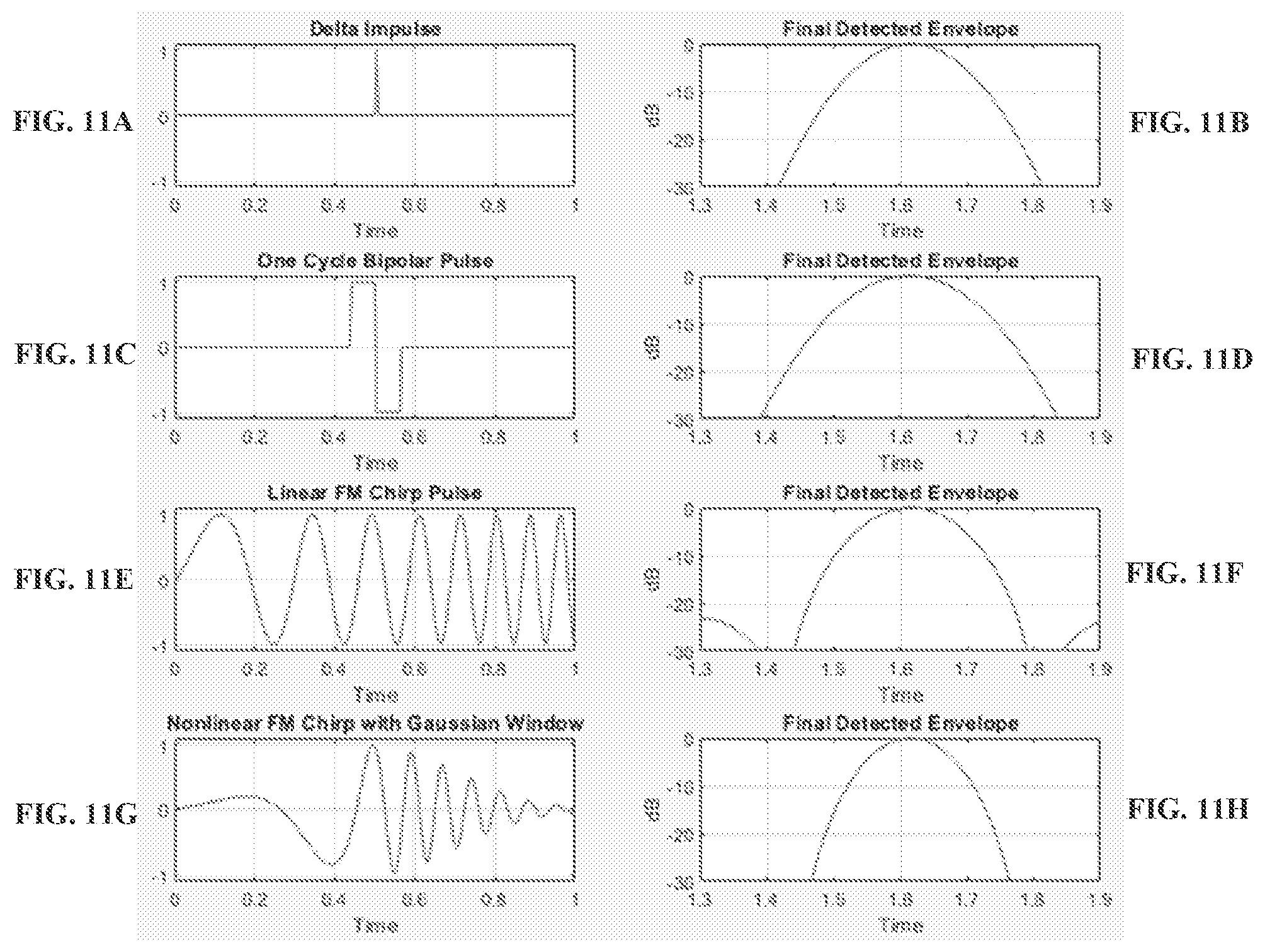 Patent US12569144 Figure 11 – Acoustic imaging and measurements using windowed nonlinear frequency modulation chirp