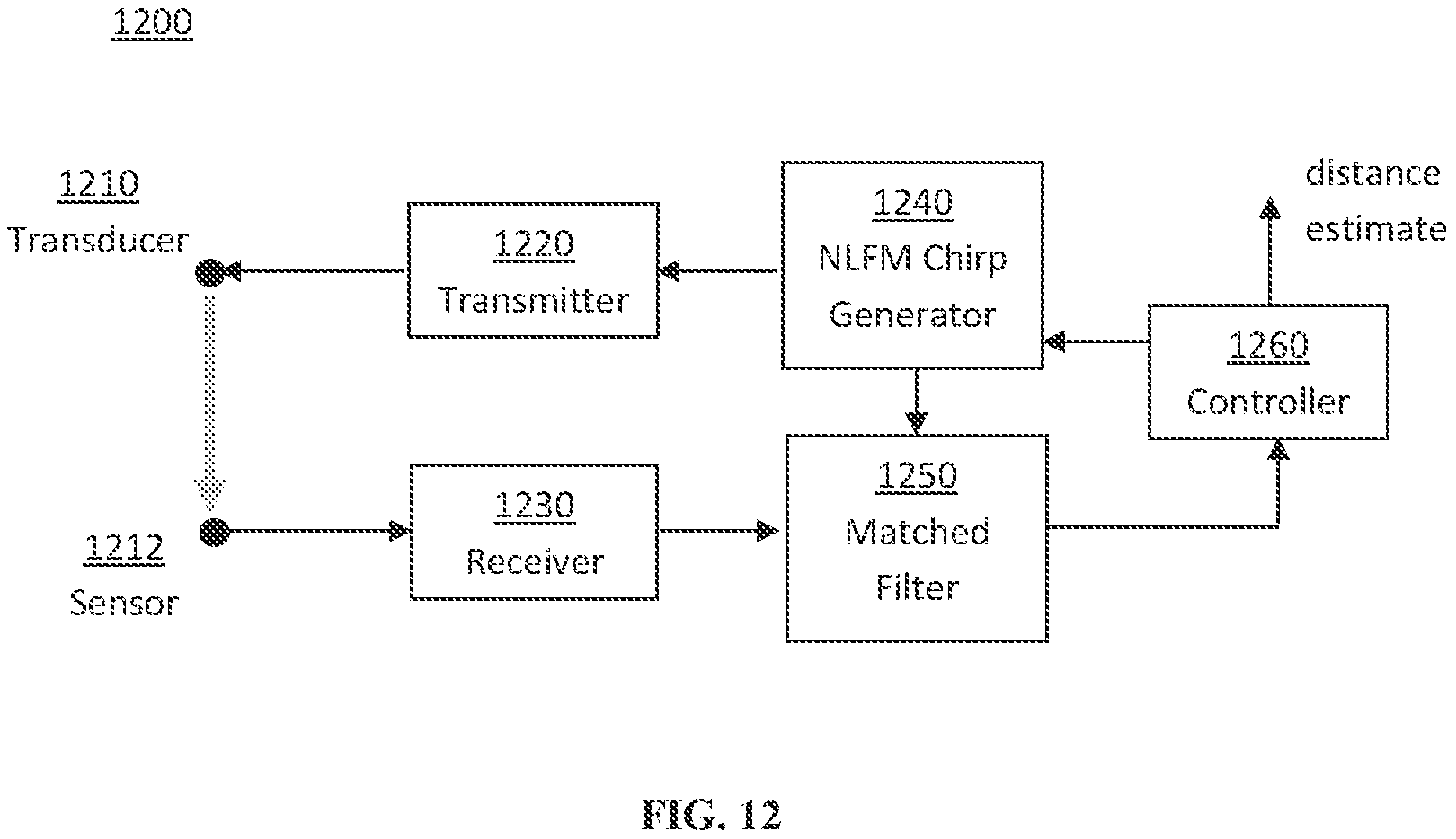 Patent US12569144 Figure 12 – Acoustic imaging and measurements using windowed nonlinear frequency modulation chirp