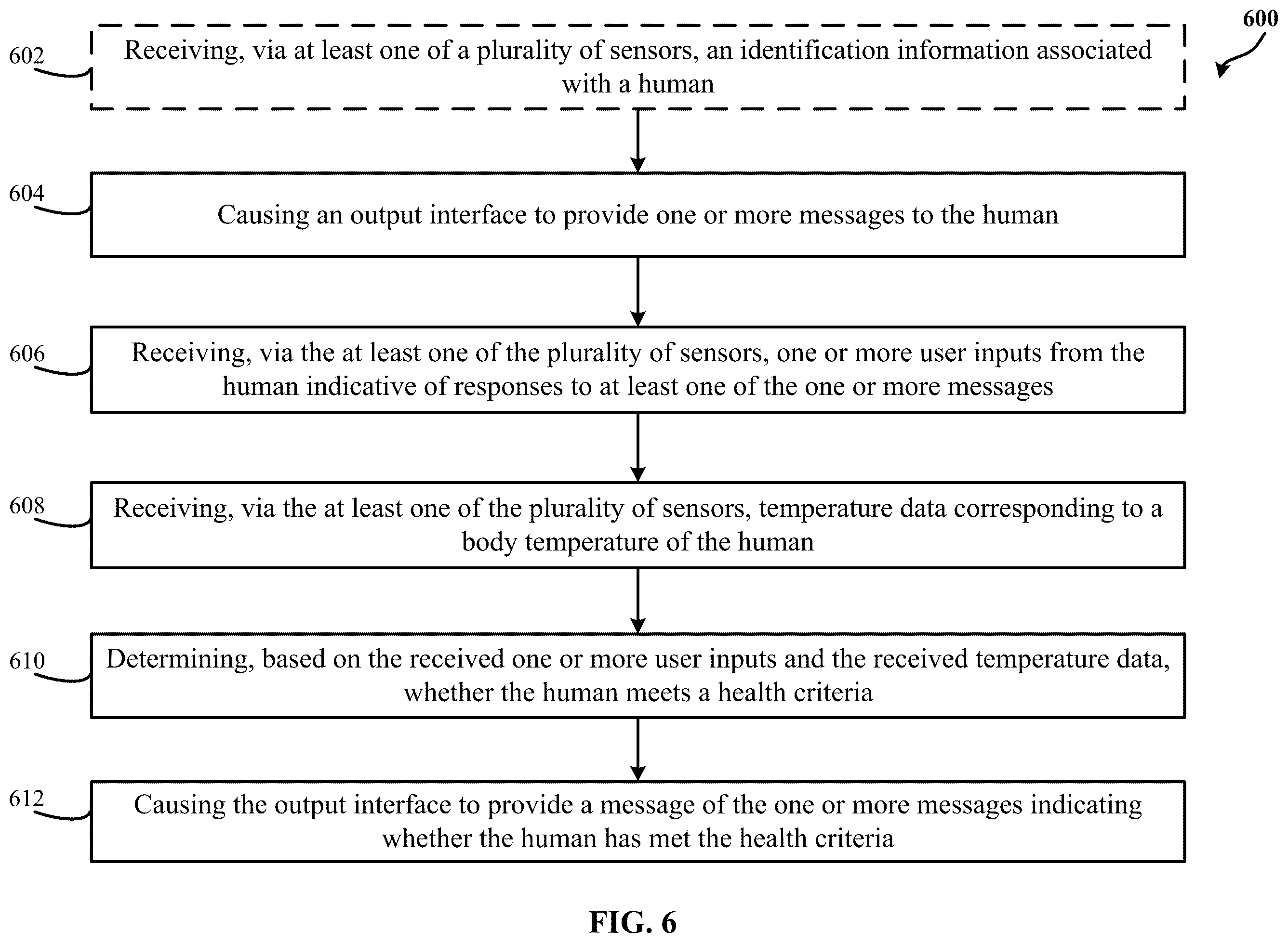 Patent US12569146 Figure 6 – Systems and methods for touchless temperature screening