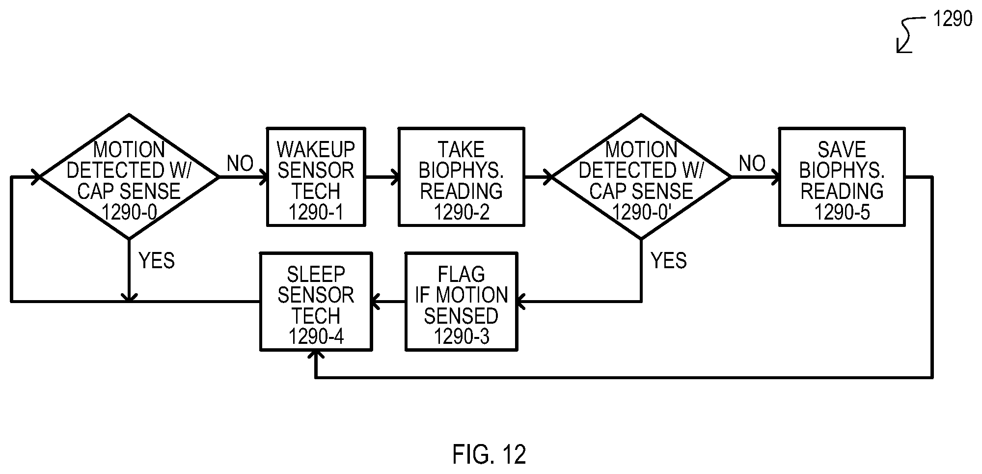 Patent US12569150 Figure 9 – Methods, devices and systems for biophysical sensing
