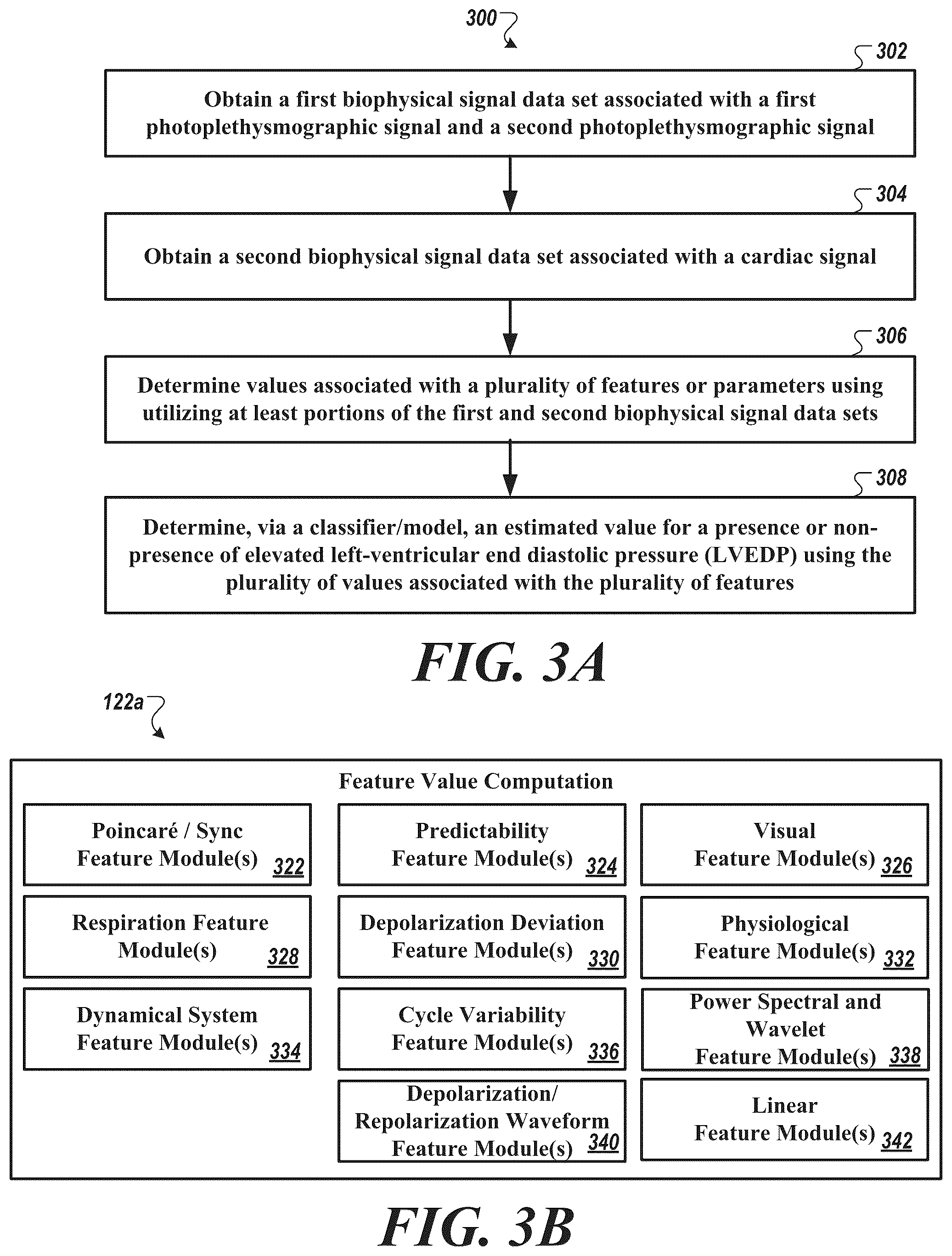Patent US12569152 Figure 3 – Method to non-invasively assess elevated left ventricular end-diastolic pressure