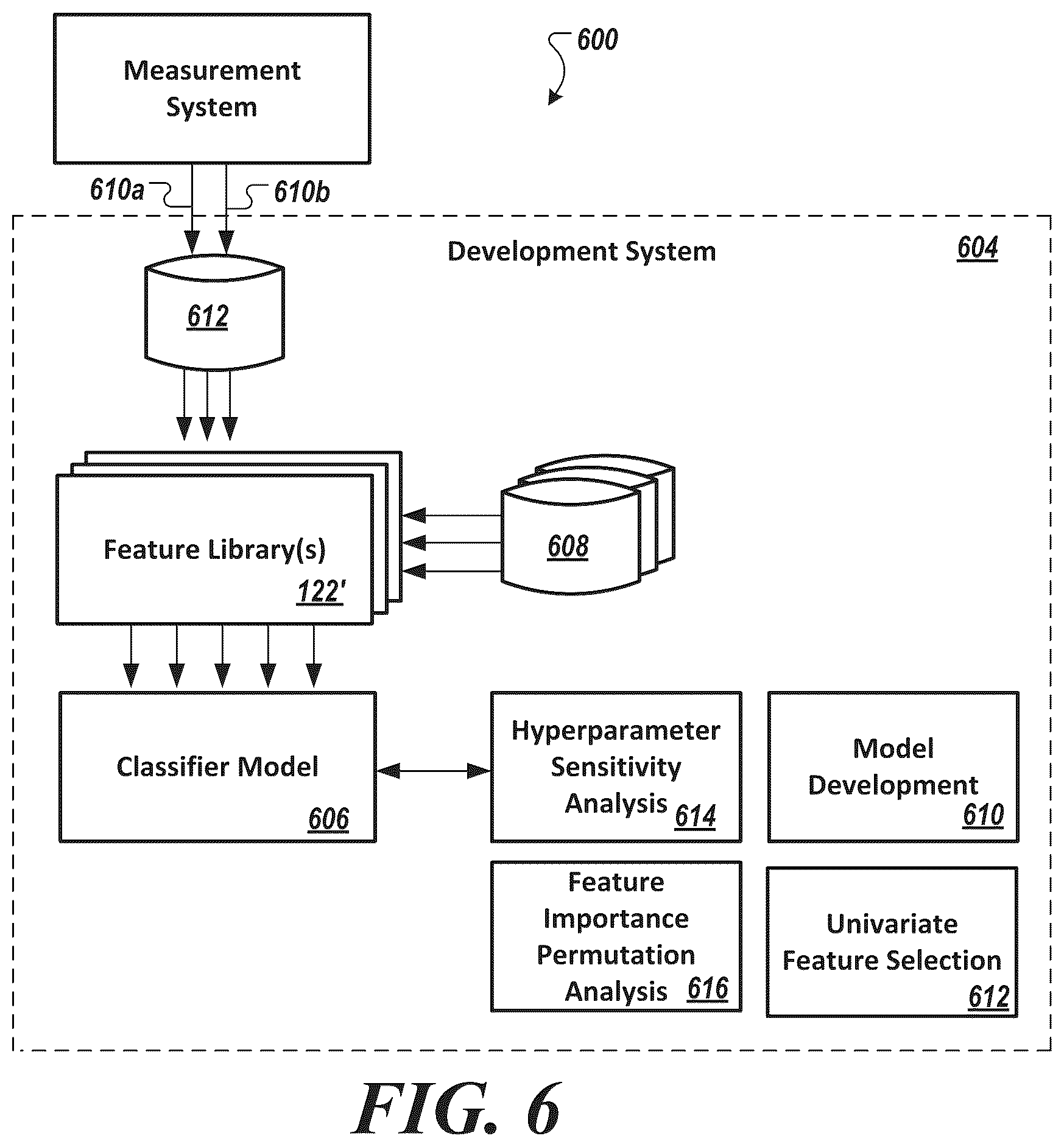 Patent US12569152 Figure 6 – Method to non-invasively assess elevated left ventricular end-diastolic pressure