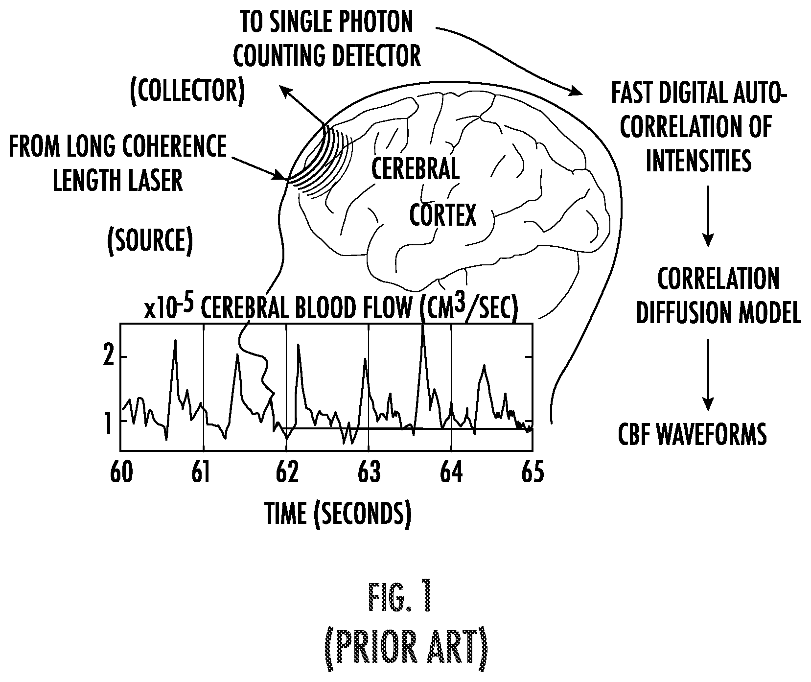 Patent US12569154 — Pathlength resolved CW-light source based diffuse correlation spectroscopy — Figure 1