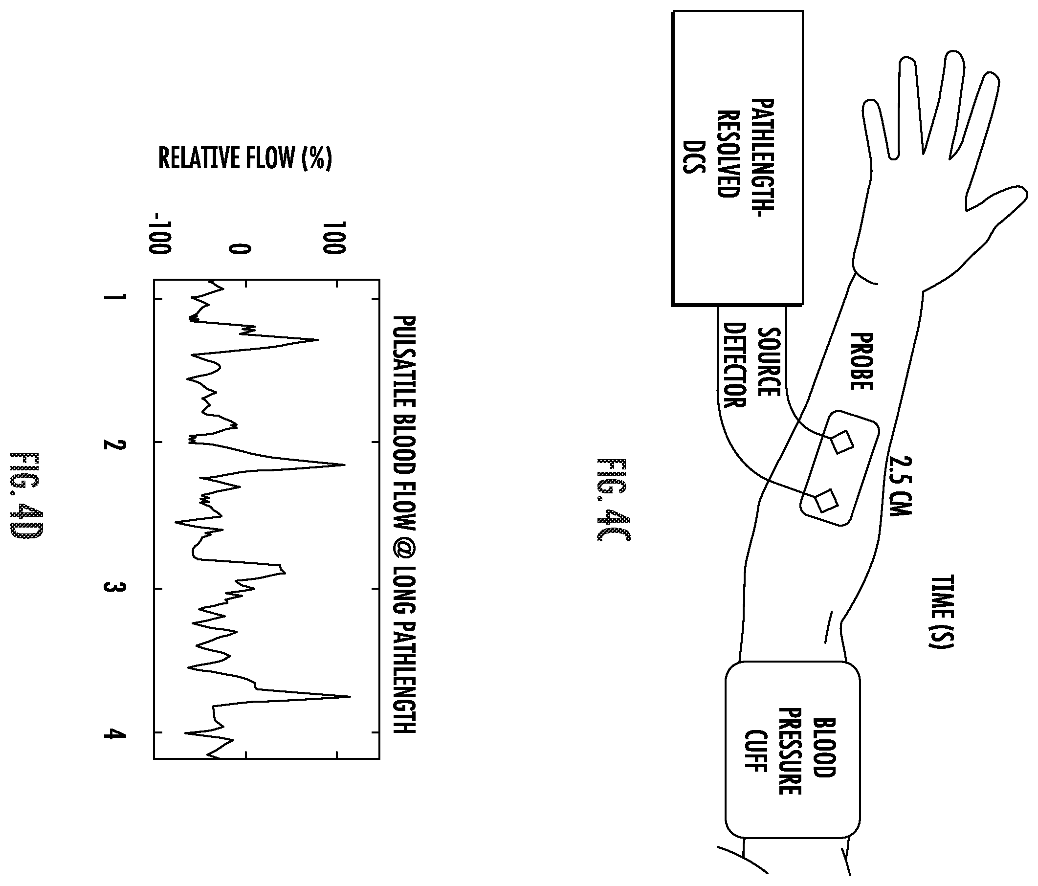 Patent US12569154 Figure 5 – Pathlength resolved CW-light source based diffuse correlation spectroscopy