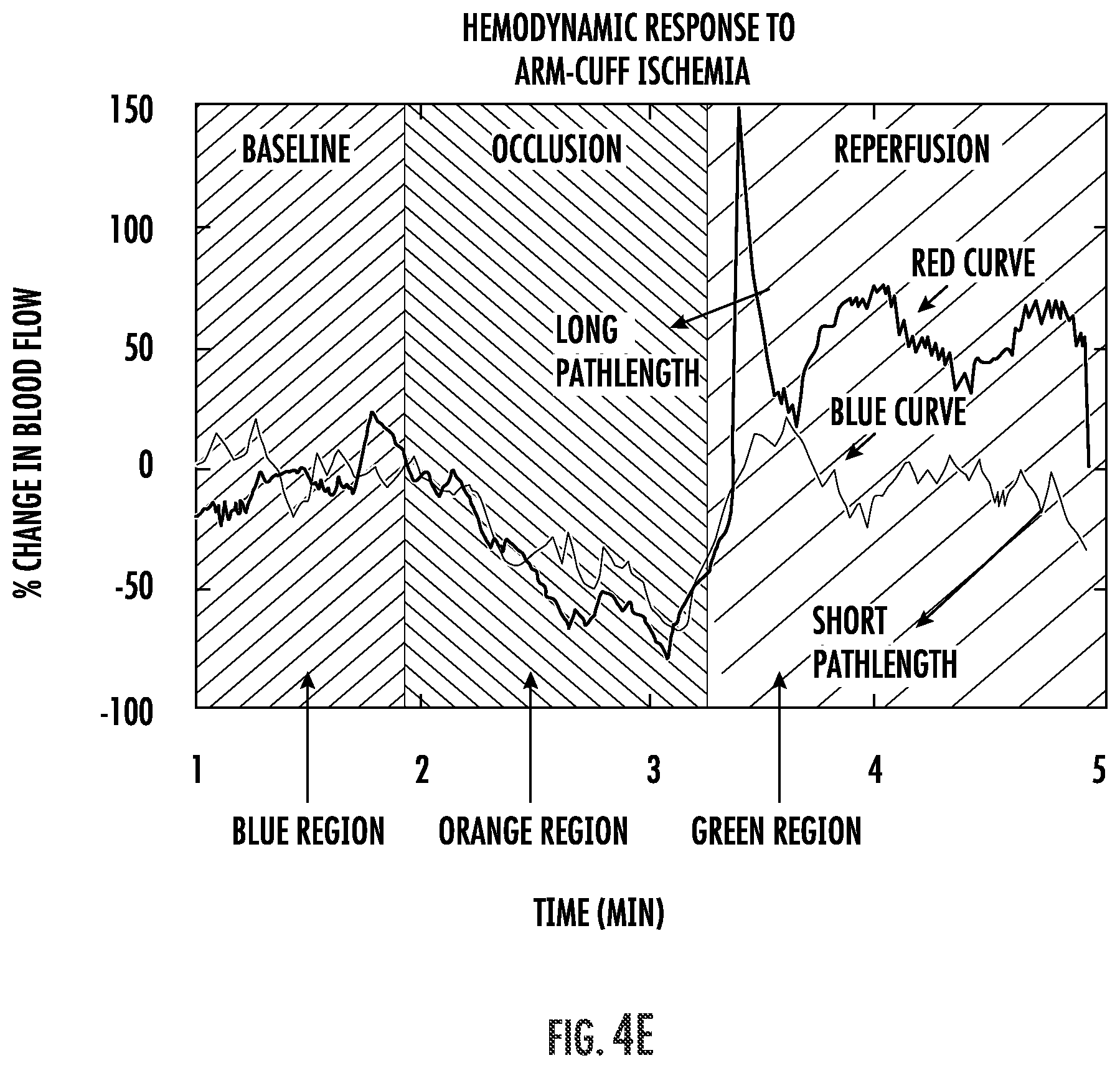 Patent US12569154 Figure 6 – Pathlength resolved CW-light source based diffuse correlation spectroscopy