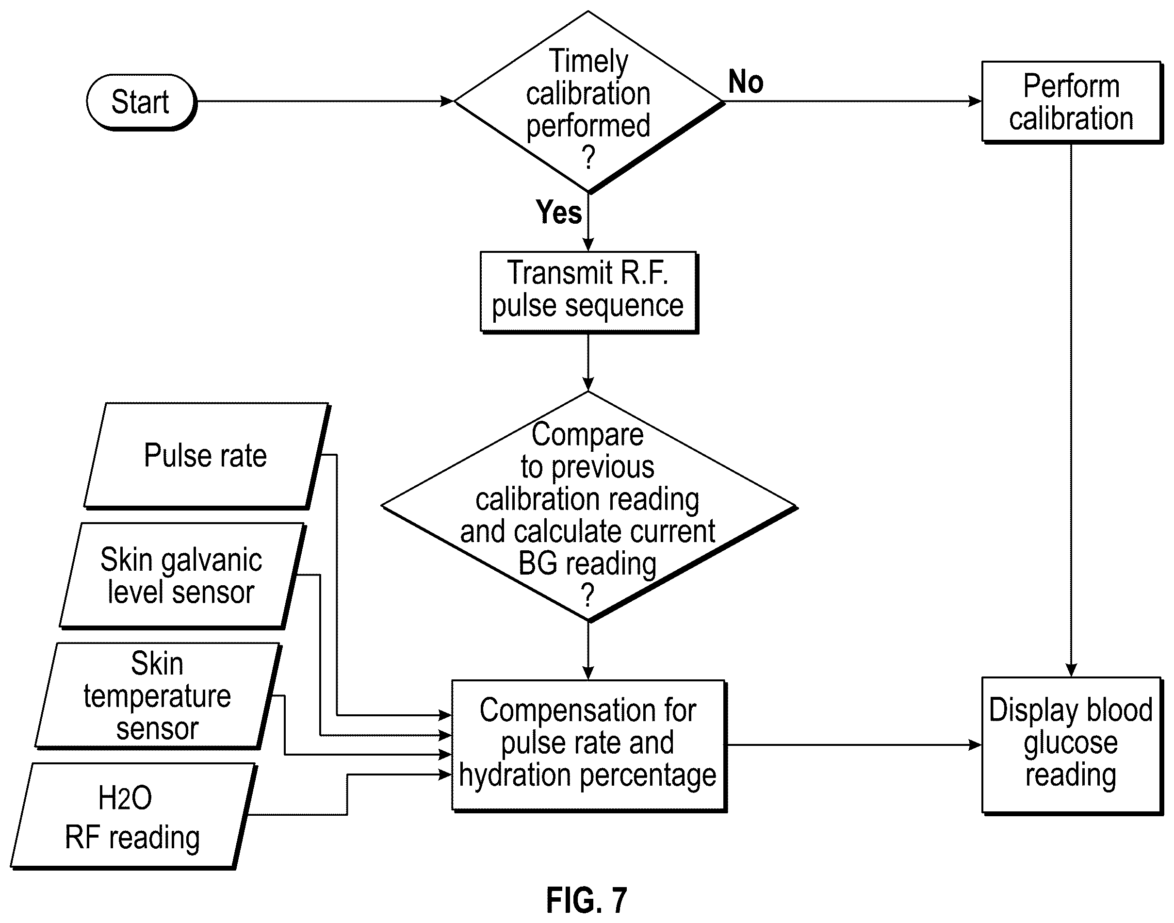 Patent US12569157 Figure 4 – Skin hydration measurement system