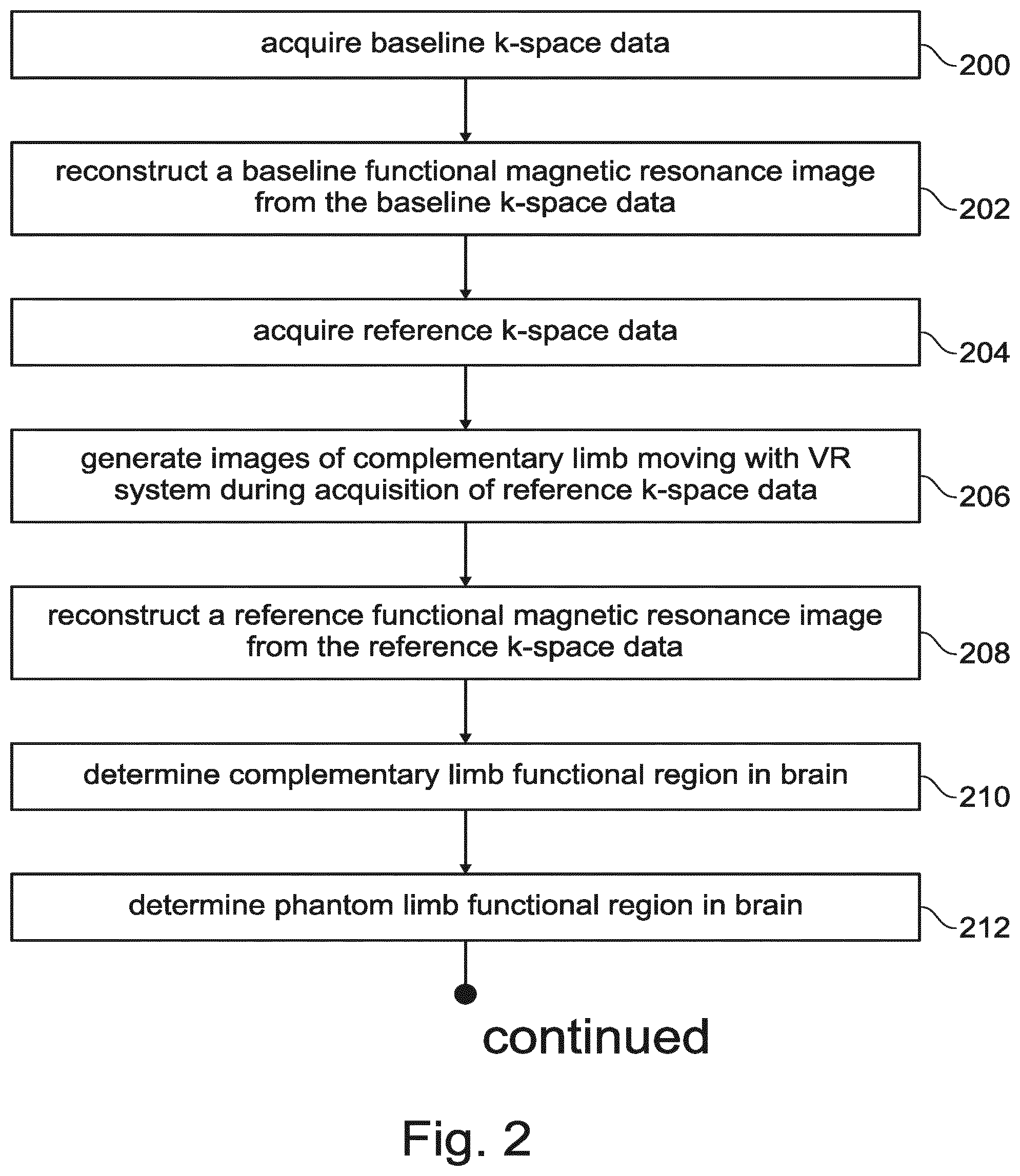 Patent US12569159 Figure 2 – Magnetic resonance guided selection of virtual reality motion patterns for phantom limbs