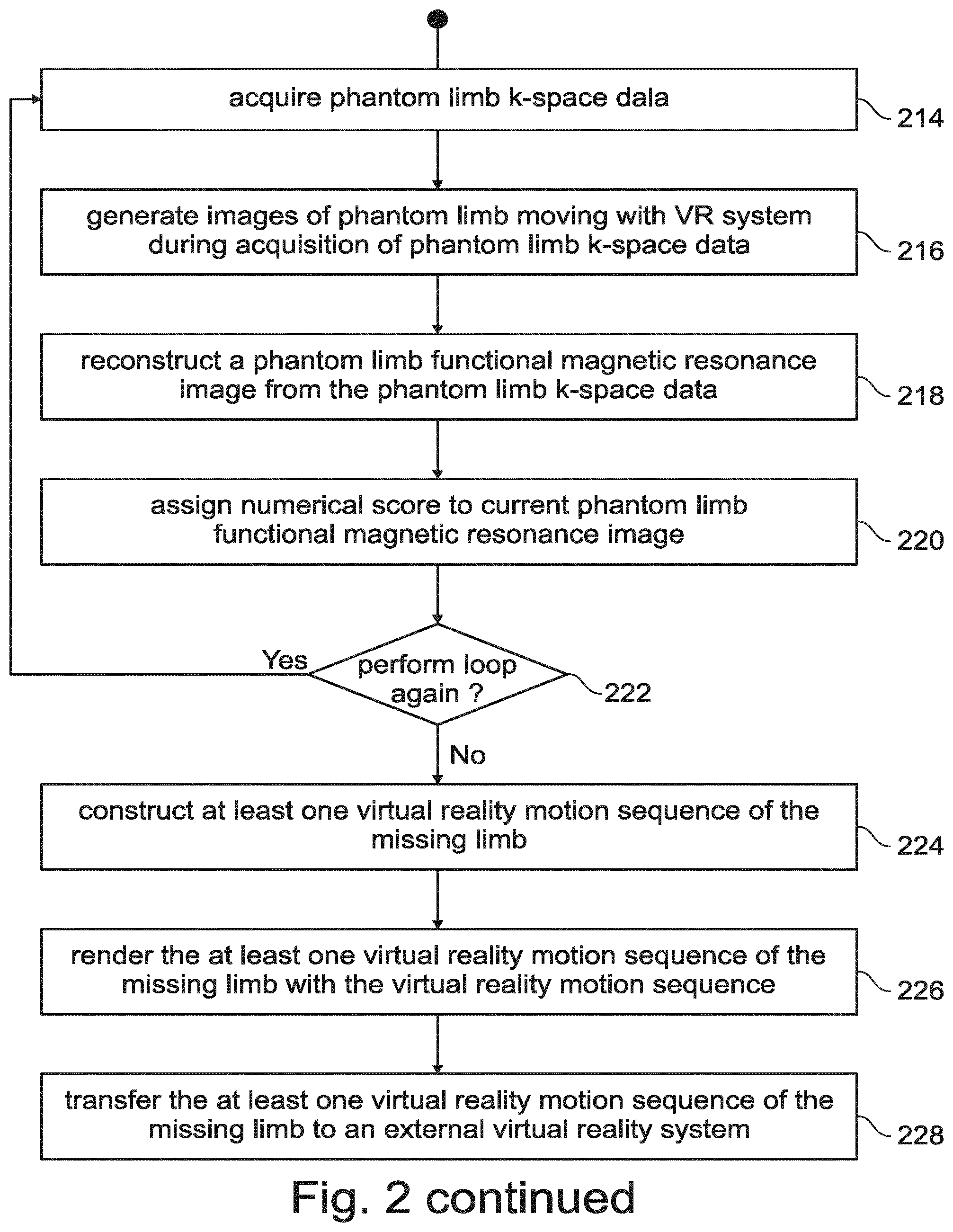 Patent US12569159 Figure 3 – Magnetic resonance guided selection of virtual reality motion patterns for phantom limbs