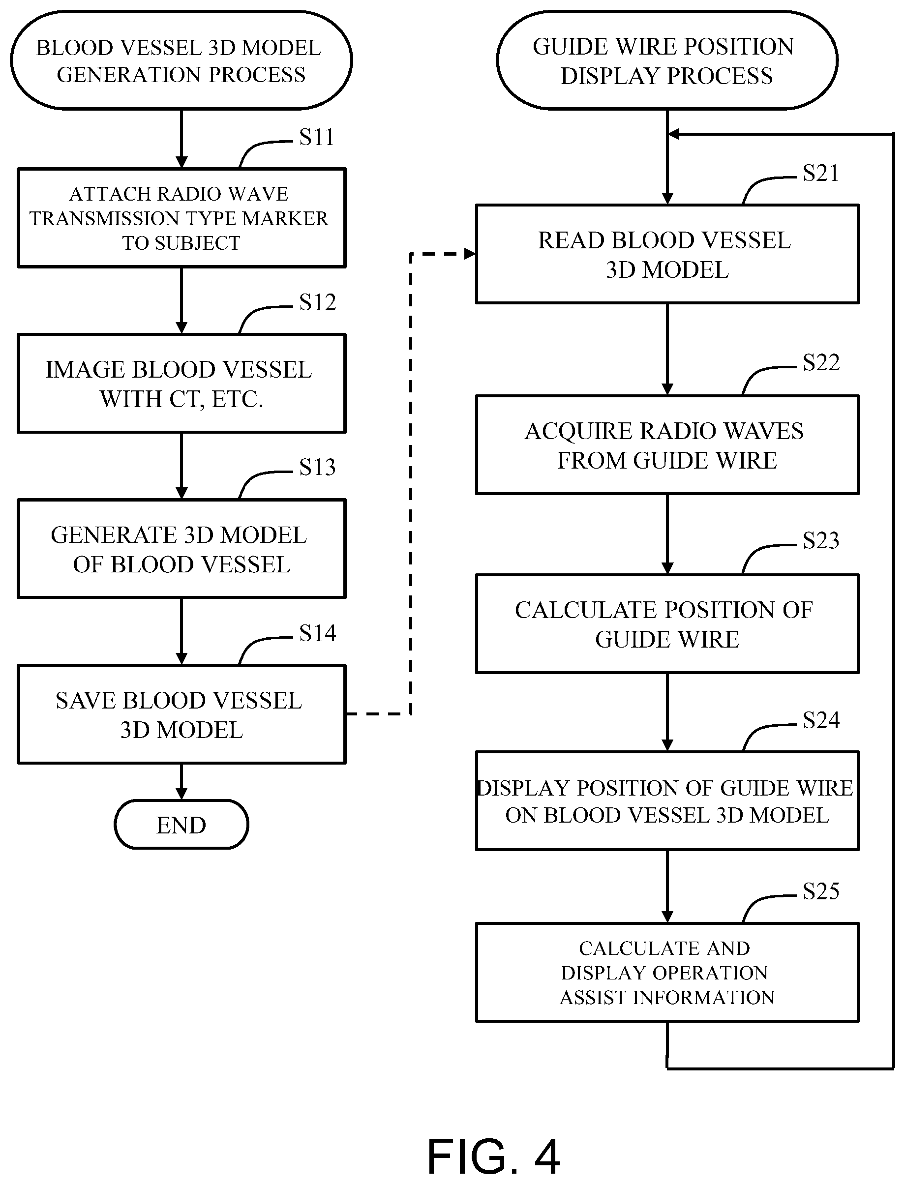 Patent US12569160 Figure 4 – System and method for detecting position of long medical device