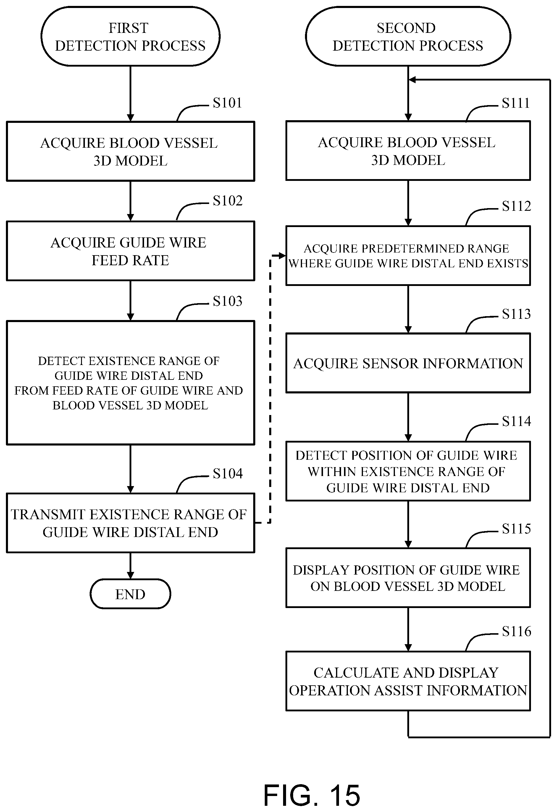 Patent US12569160 Figure 15 – System and method for detecting position of long medical device