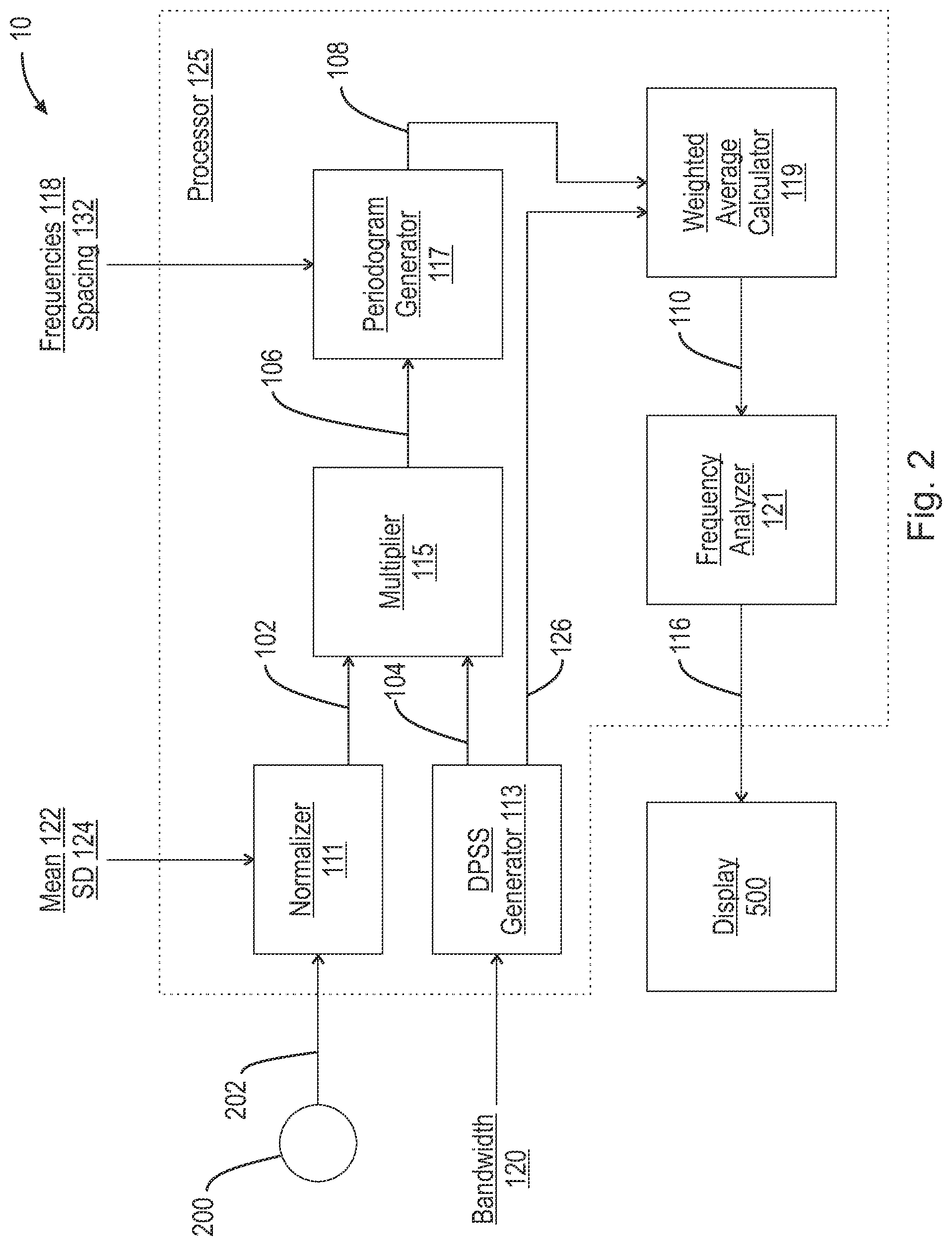 Patent US12569161 Figure 2 – Methods for long-distance respiration rate measurement using noisy and irregularly sampled sensor signals