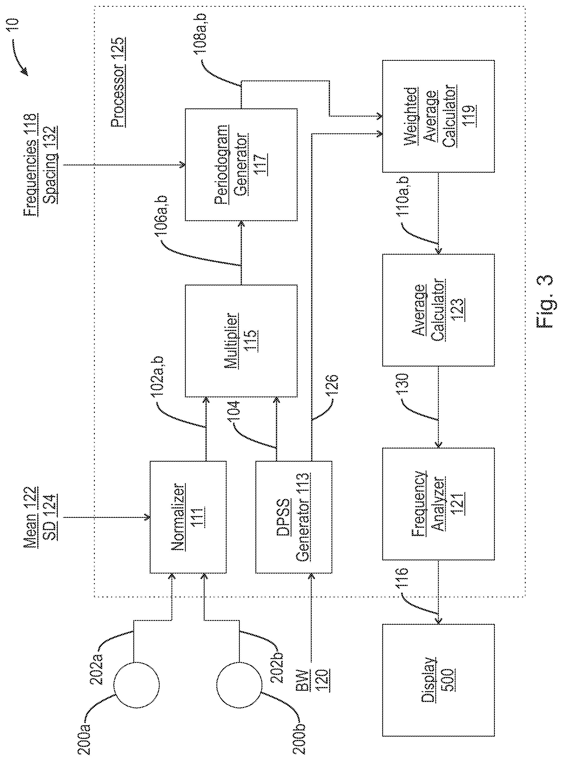 Patent US12569161 Figure 3 – Methods for long-distance respiration rate measurement using noisy and irregularly sampled sensor signals