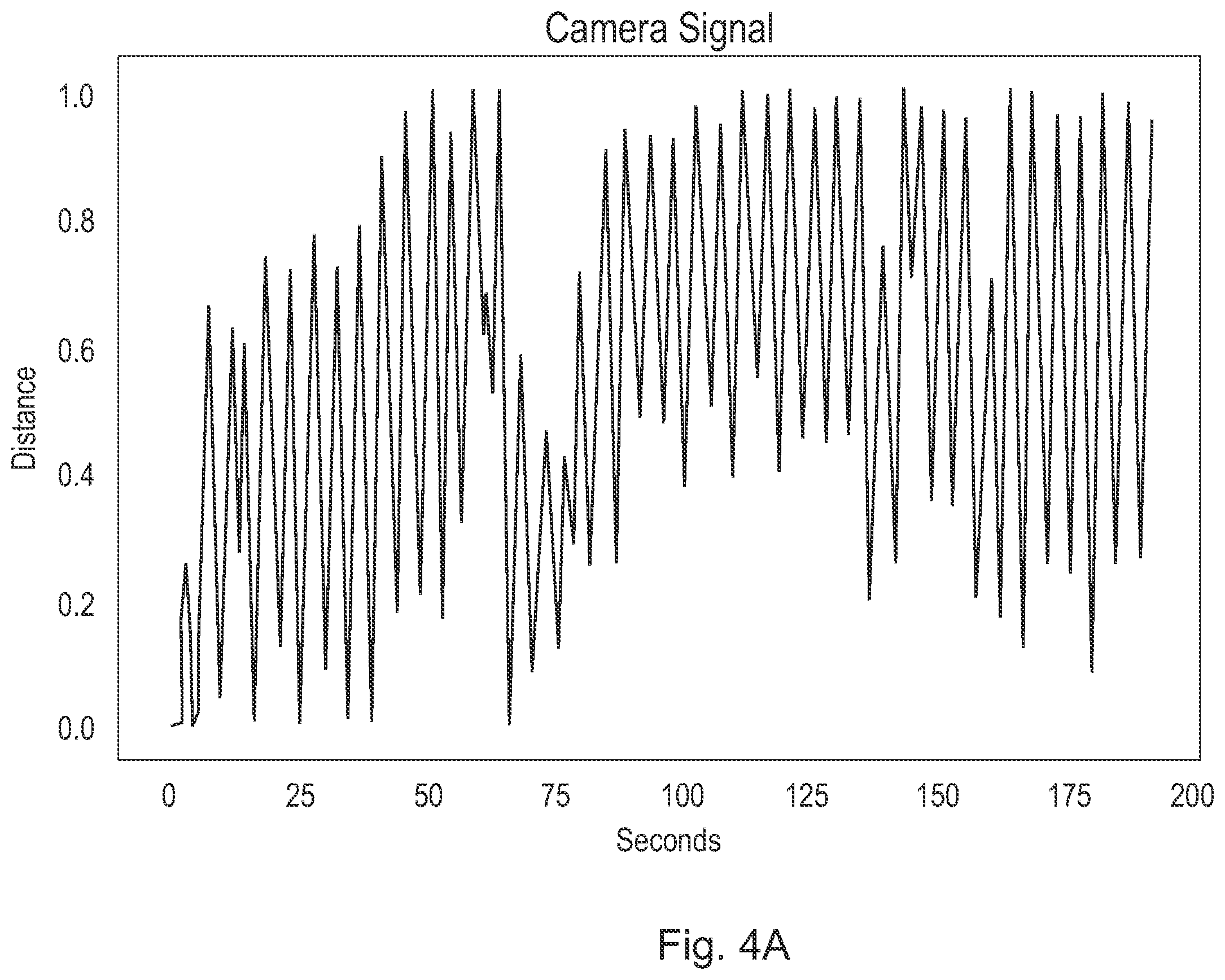 Patent US12569161 Figure 4 – Methods for long-distance respiration rate measurement using noisy and irregularly sampled sensor signals