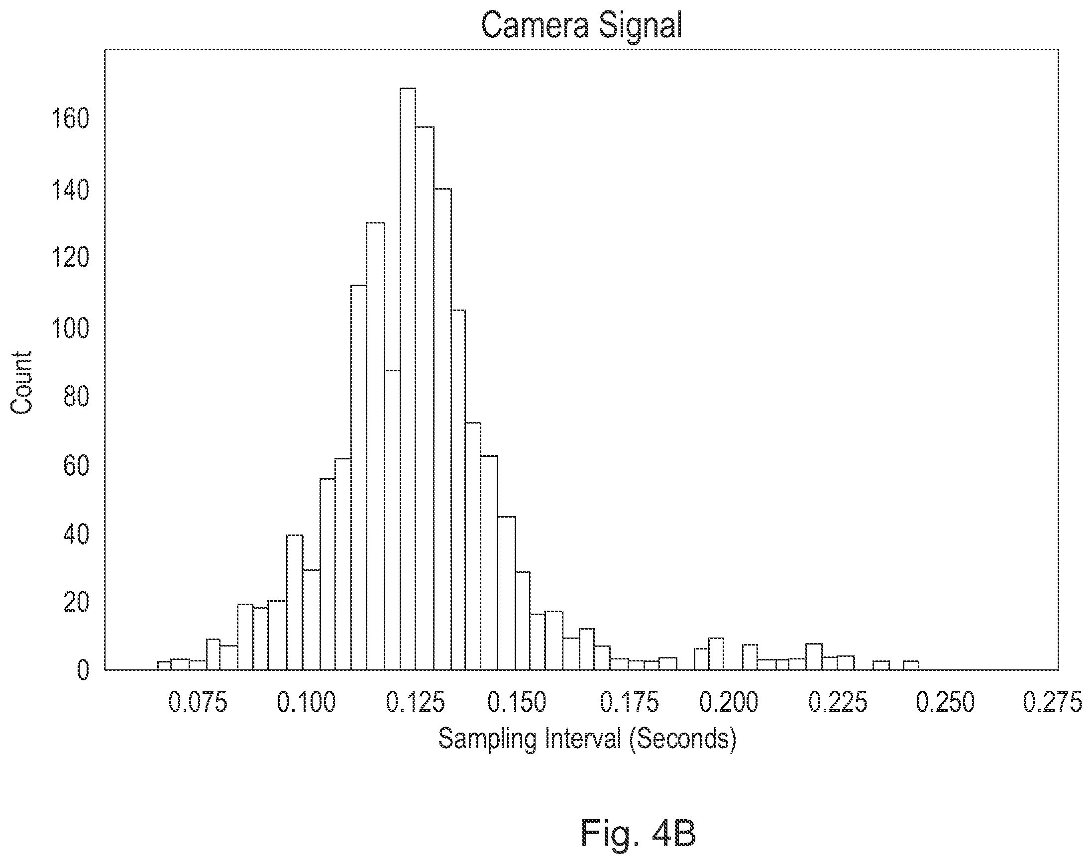 Patent US12569161 Figure 5 – Methods for long-distance respiration rate measurement using noisy and irregularly sampled sensor signals