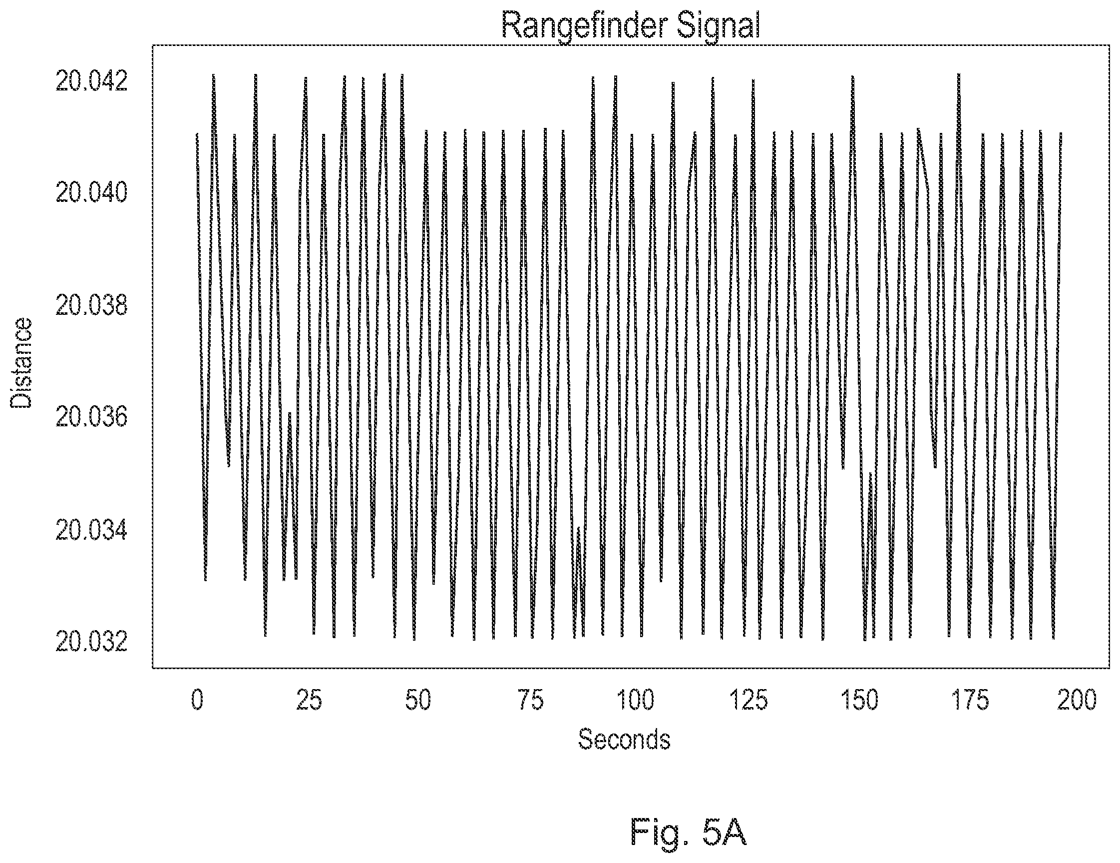 Patent US12569161 Figure 6 – Methods for long-distance respiration rate measurement using noisy and irregularly sampled sensor signals