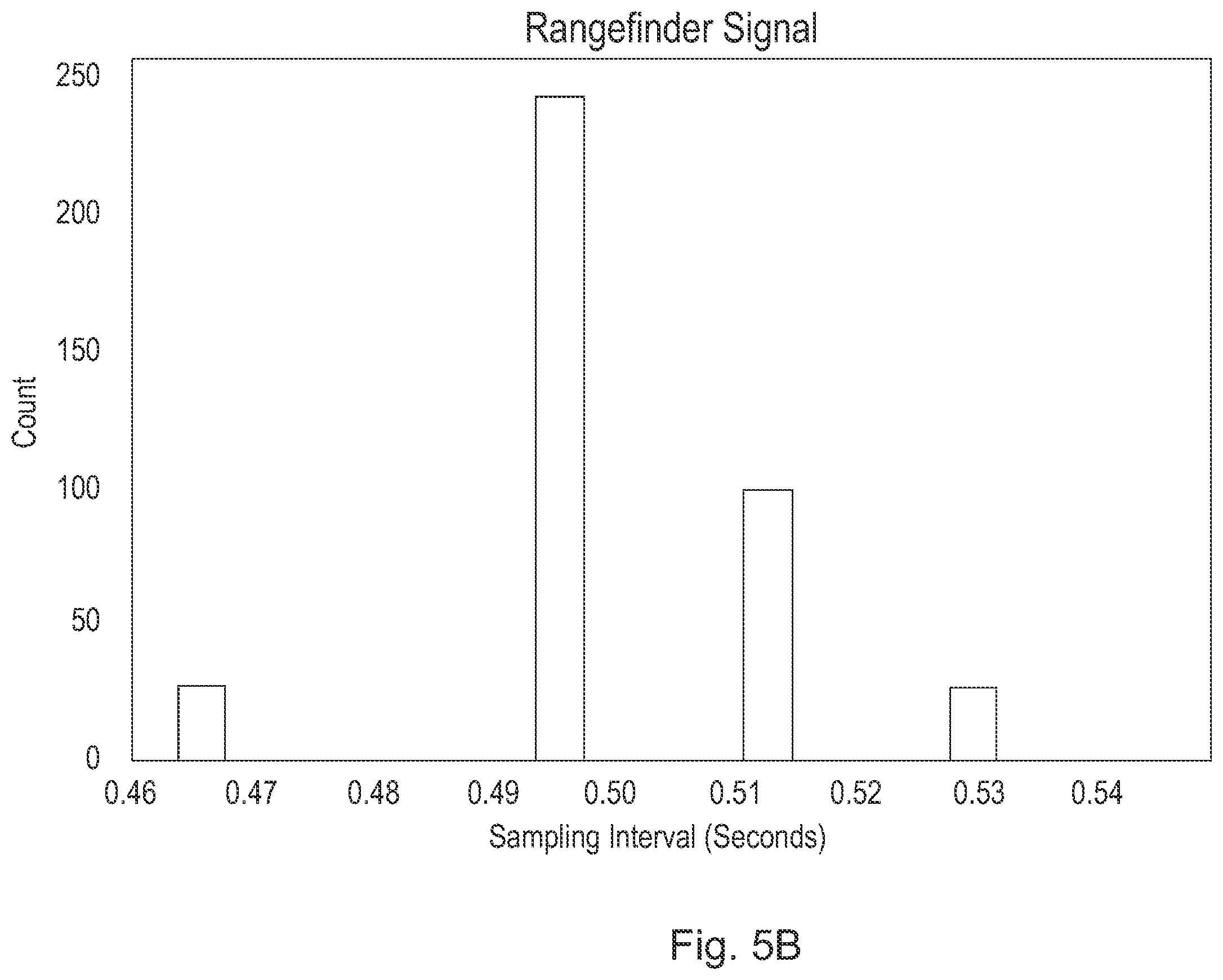 Patent US12569161 Figure 7 – Methods for long-distance respiration rate measurement using noisy and irregularly sampled sensor signals