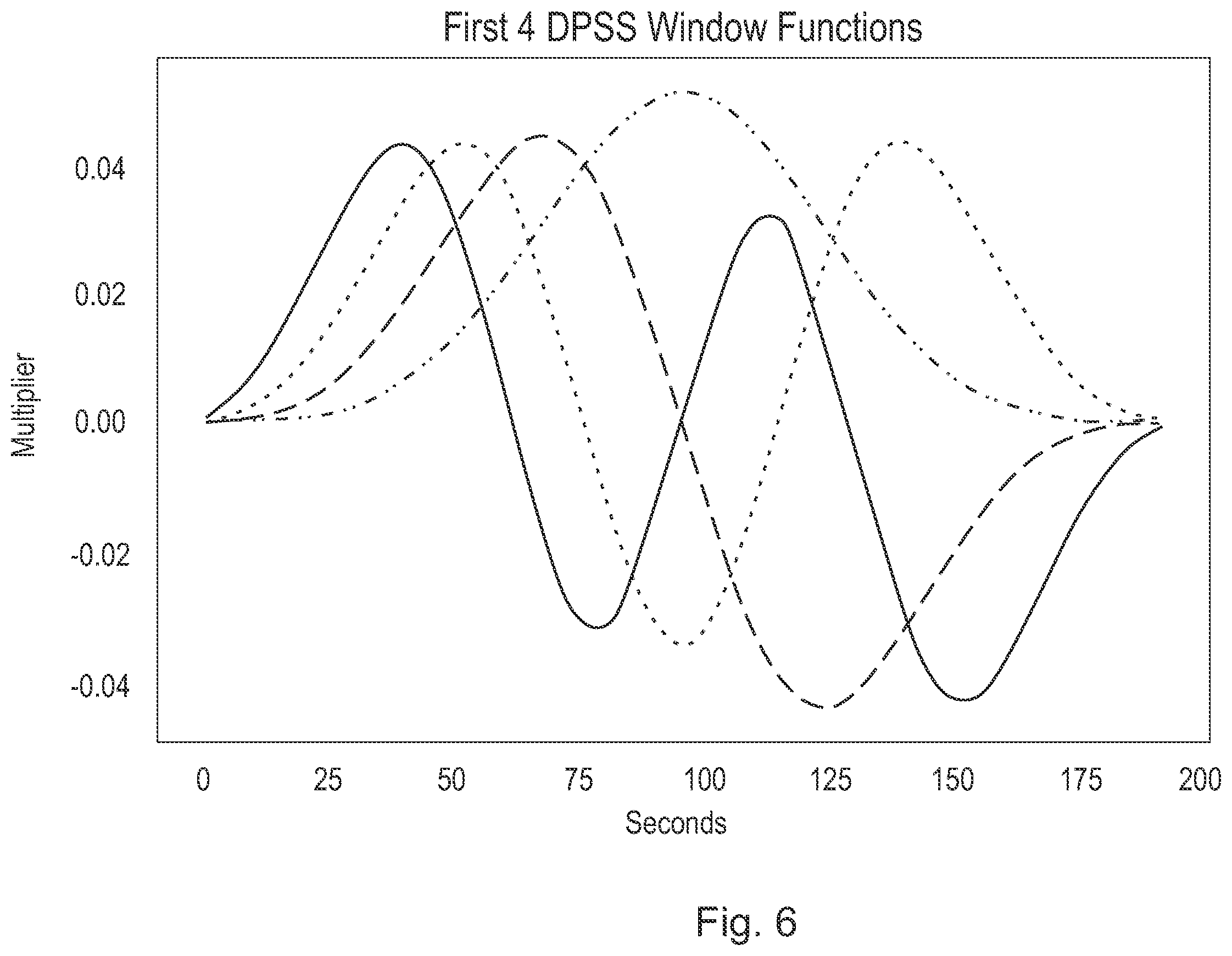 Patent US12569161 Figure 8 – Methods for long-distance respiration rate measurement using noisy and irregularly sampled sensor signals