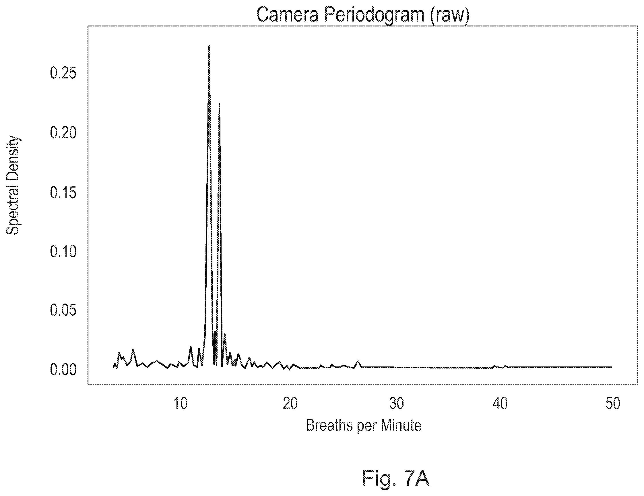 Patent US12569161 Figure 9 – Methods for long-distance respiration rate measurement using noisy and irregularly sampled sensor signals