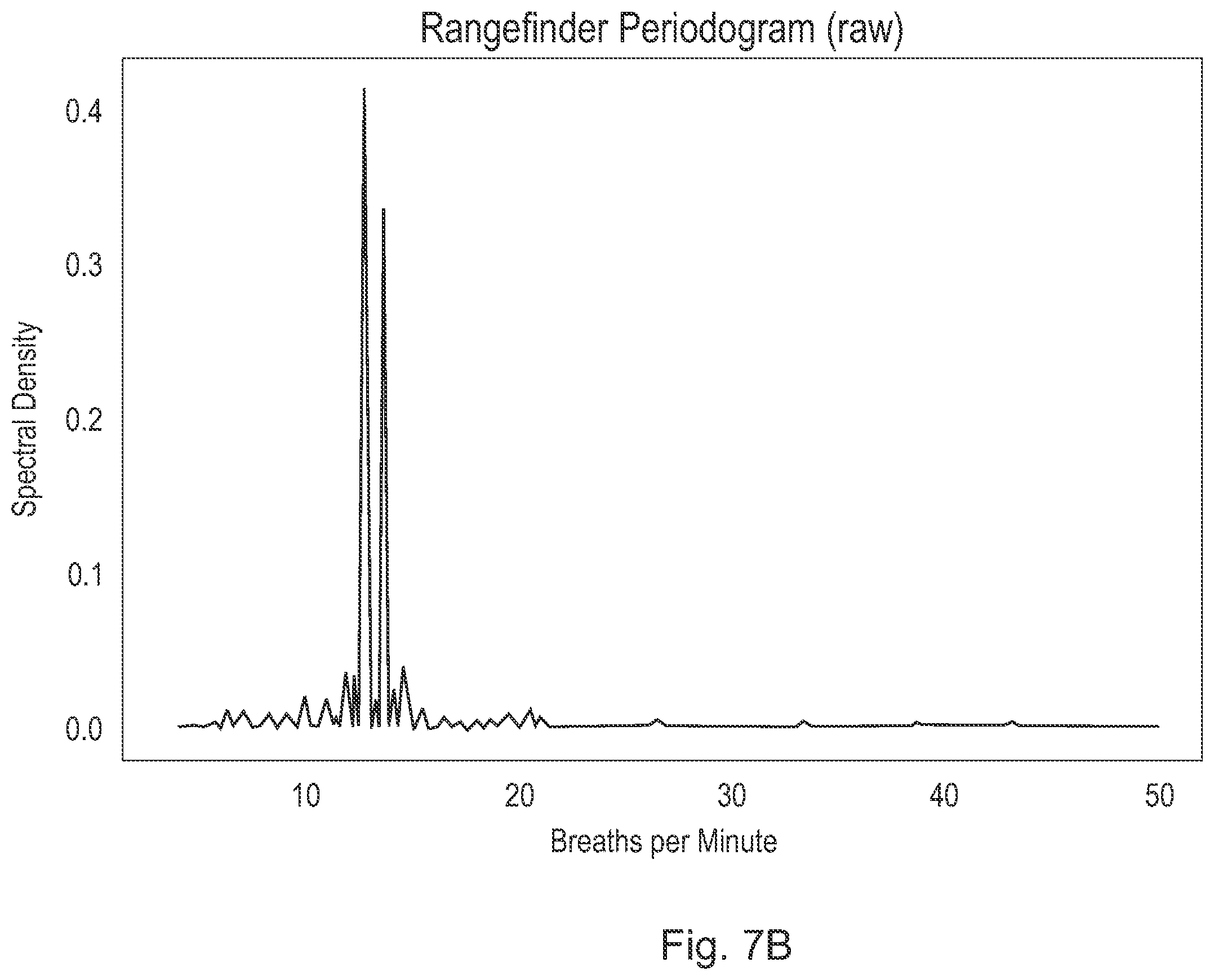Patent US12569161 Figure 10 – Methods for long-distance respiration rate measurement using noisy and irregularly sampled sensor signals