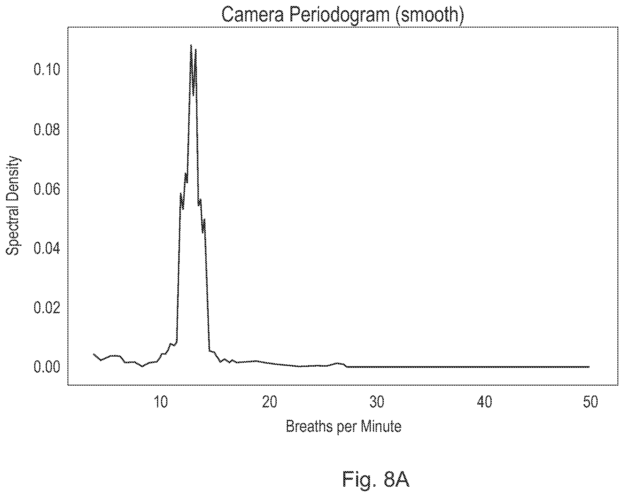Patent US12569161 Figure 11 – Methods for long-distance respiration rate measurement using noisy and irregularly sampled sensor signals