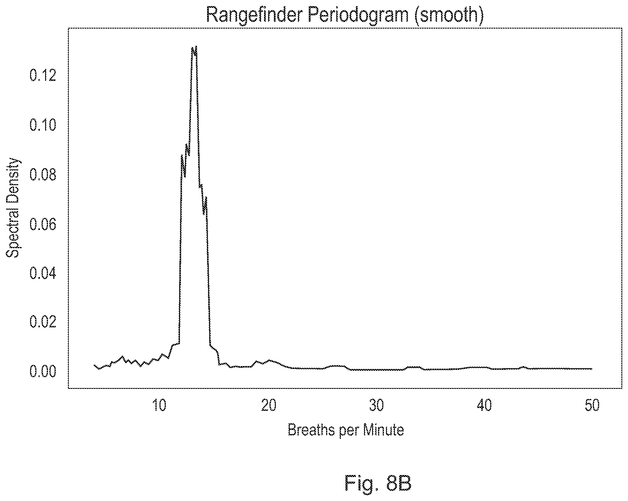Patent US12569161 Figure 12 – Methods for long-distance respiration rate measurement using noisy and irregularly sampled sensor signals