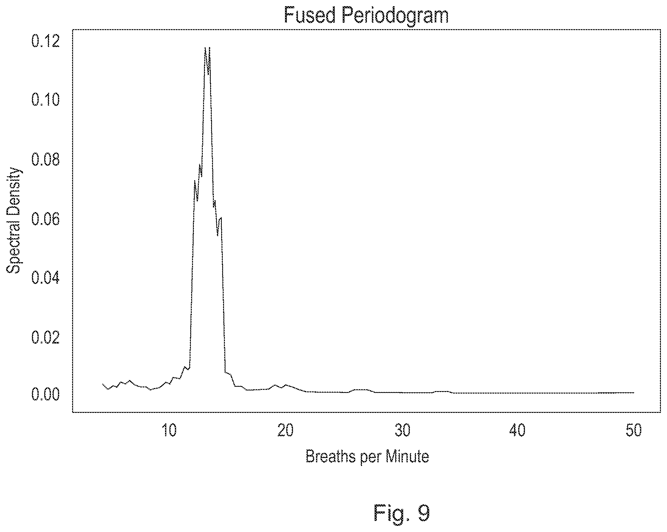 Patent US12569161 Figure 13 – Methods for long-distance respiration rate measurement using noisy and irregularly sampled sensor signals