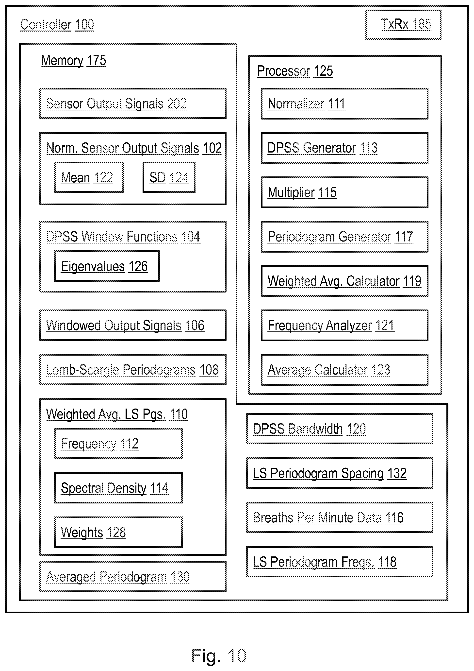 Patent US12569161 Figure 14 – Methods for long-distance respiration rate measurement using noisy and irregularly sampled sensor signals