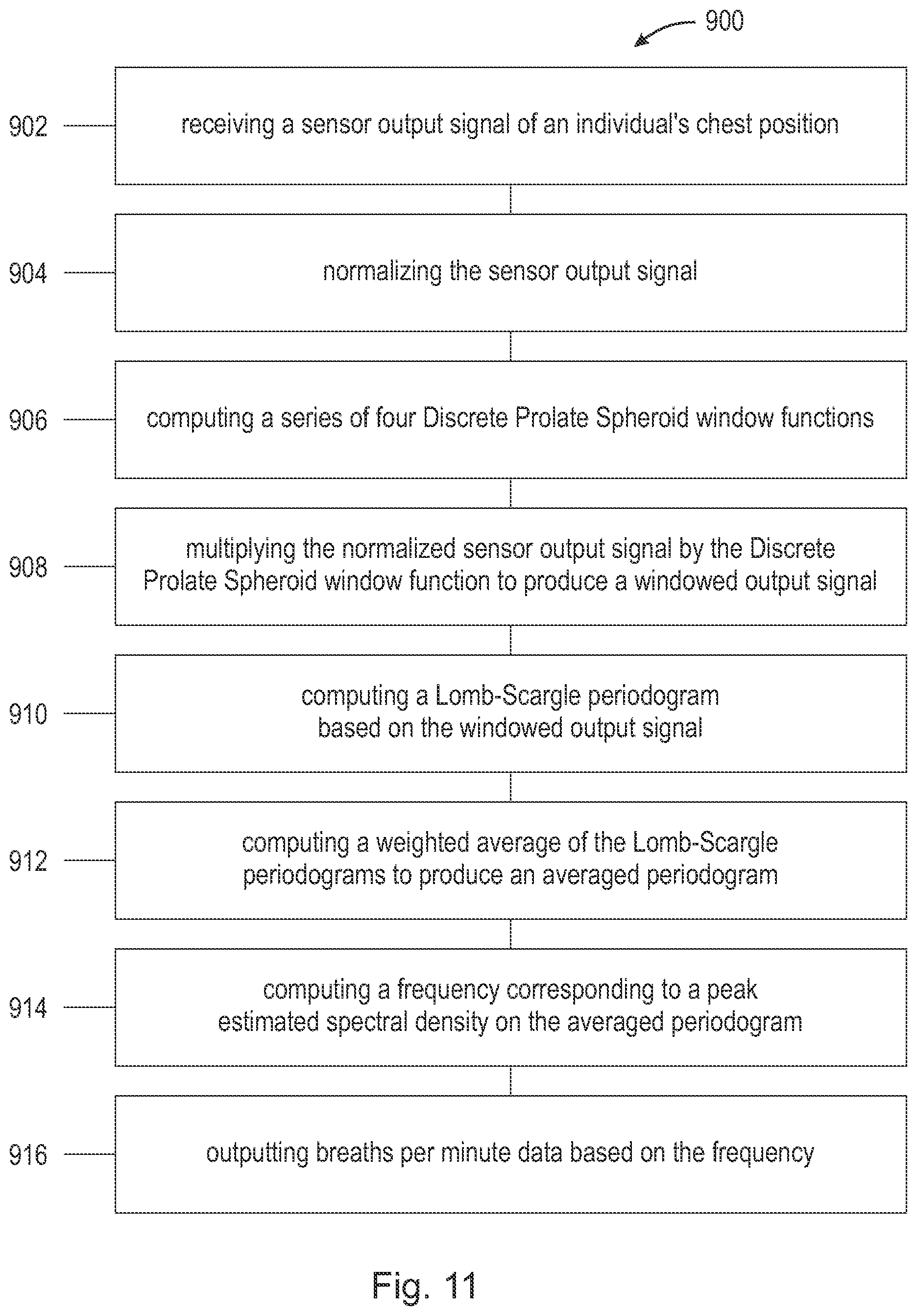 Patent US12569161 Figure 15 – Methods for long-distance respiration rate measurement using noisy and irregularly sampled sensor signals